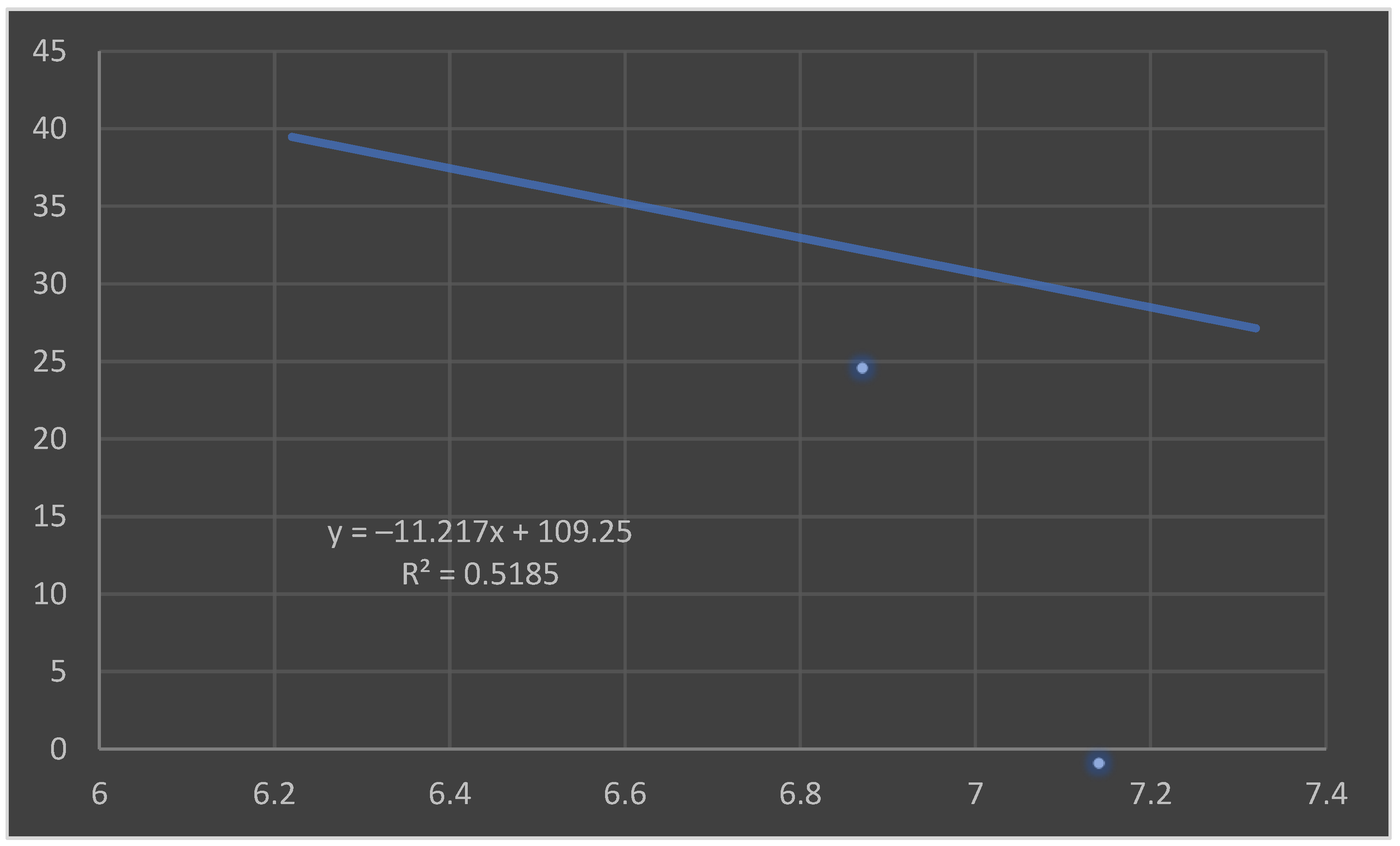 Diversity 15 01018 g009