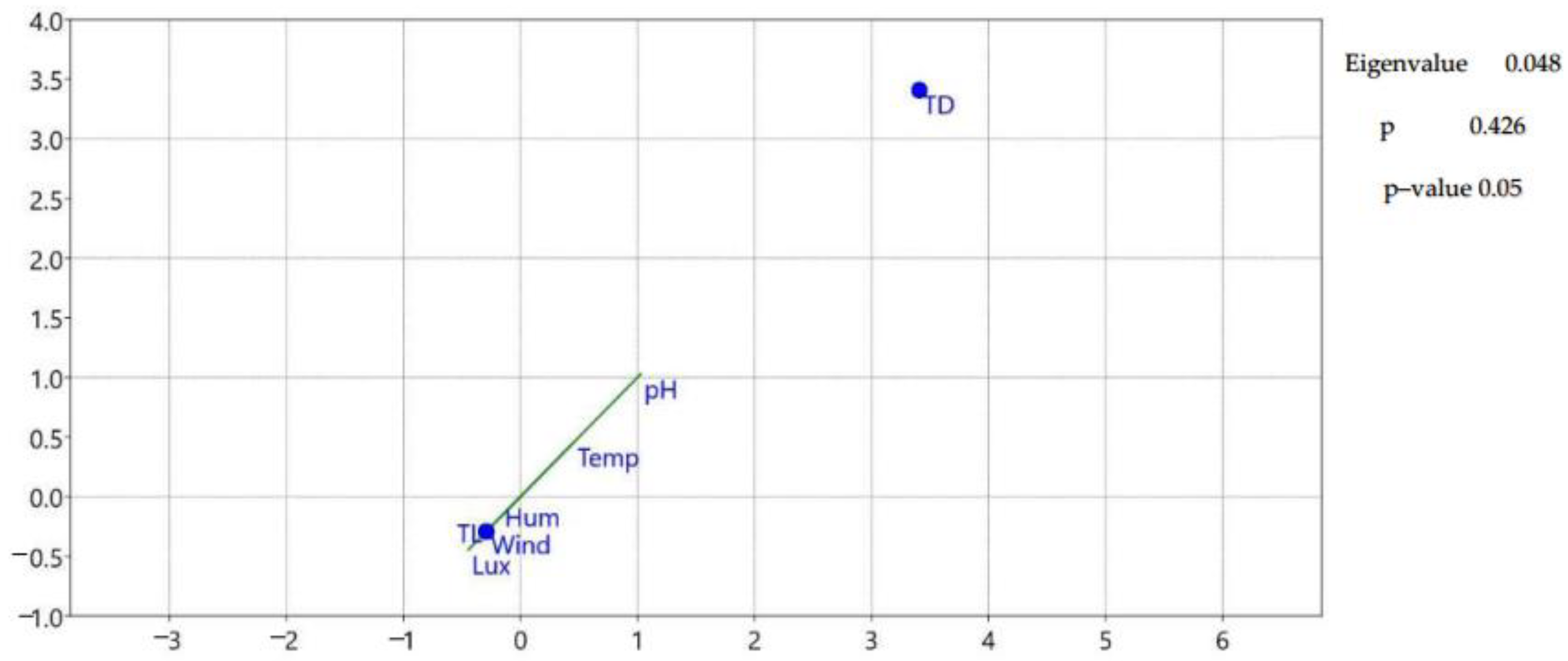 Diversity 15 01018 g010