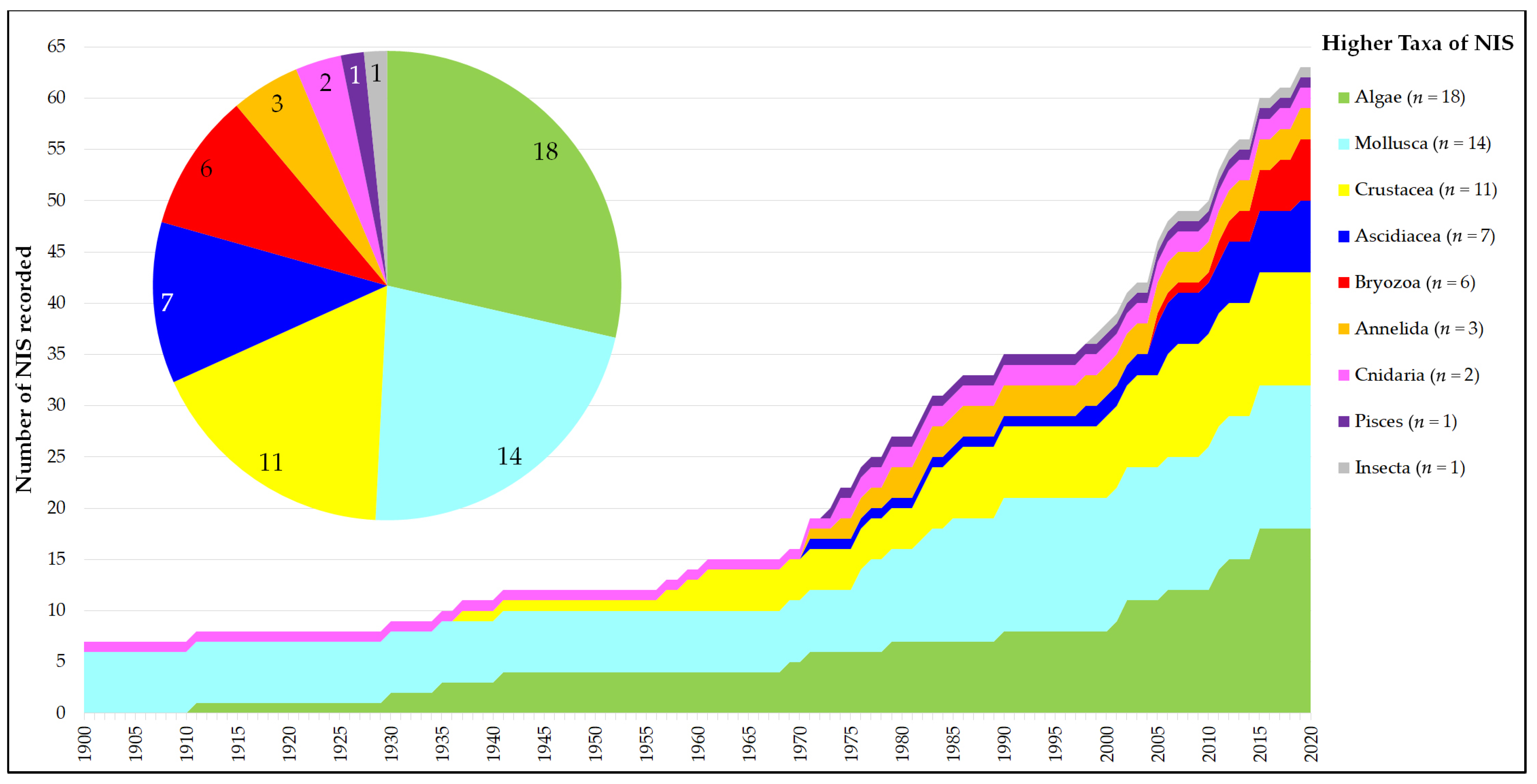 Diversity 15 01019 g003