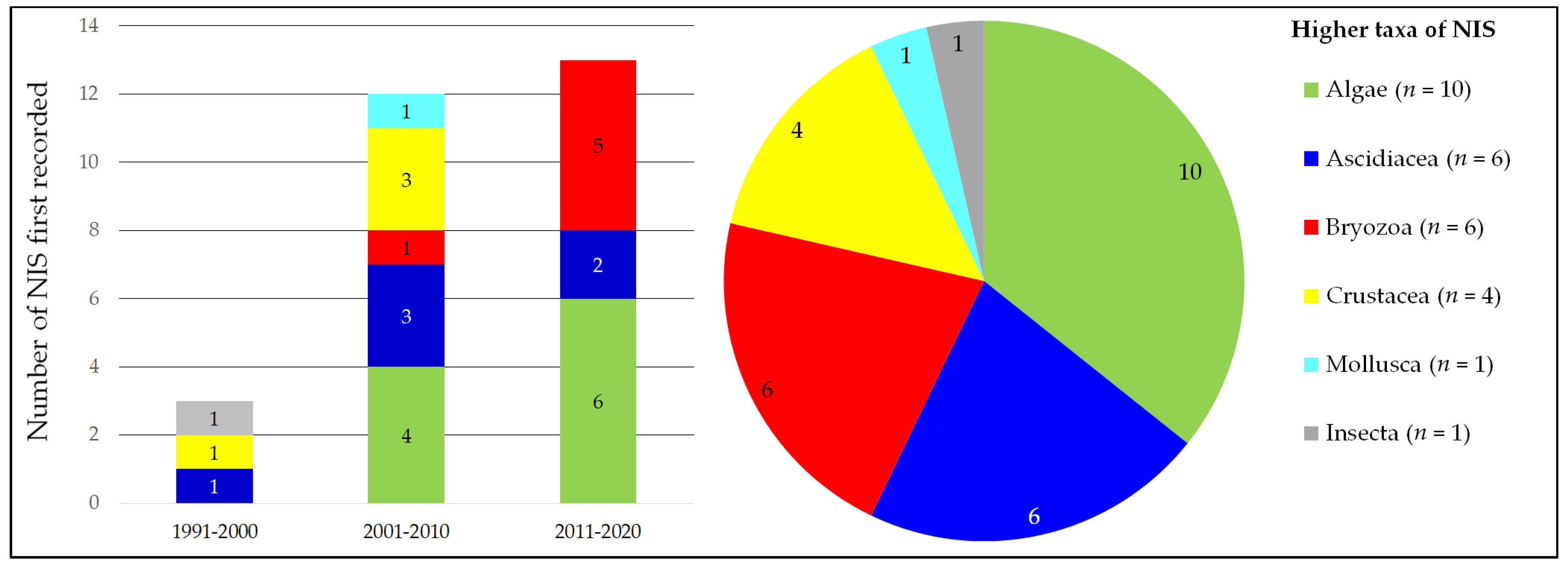Diversity 15 01019 g004