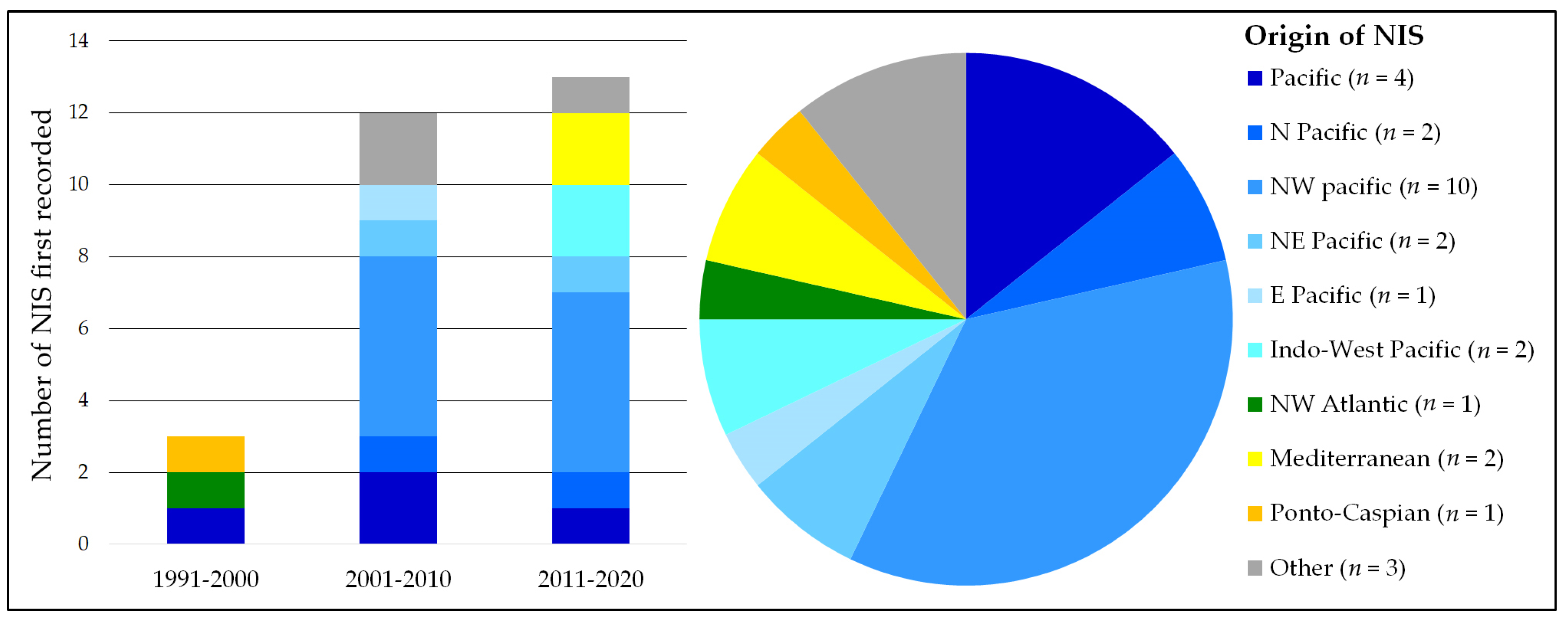 Diversity 15 01019 g005