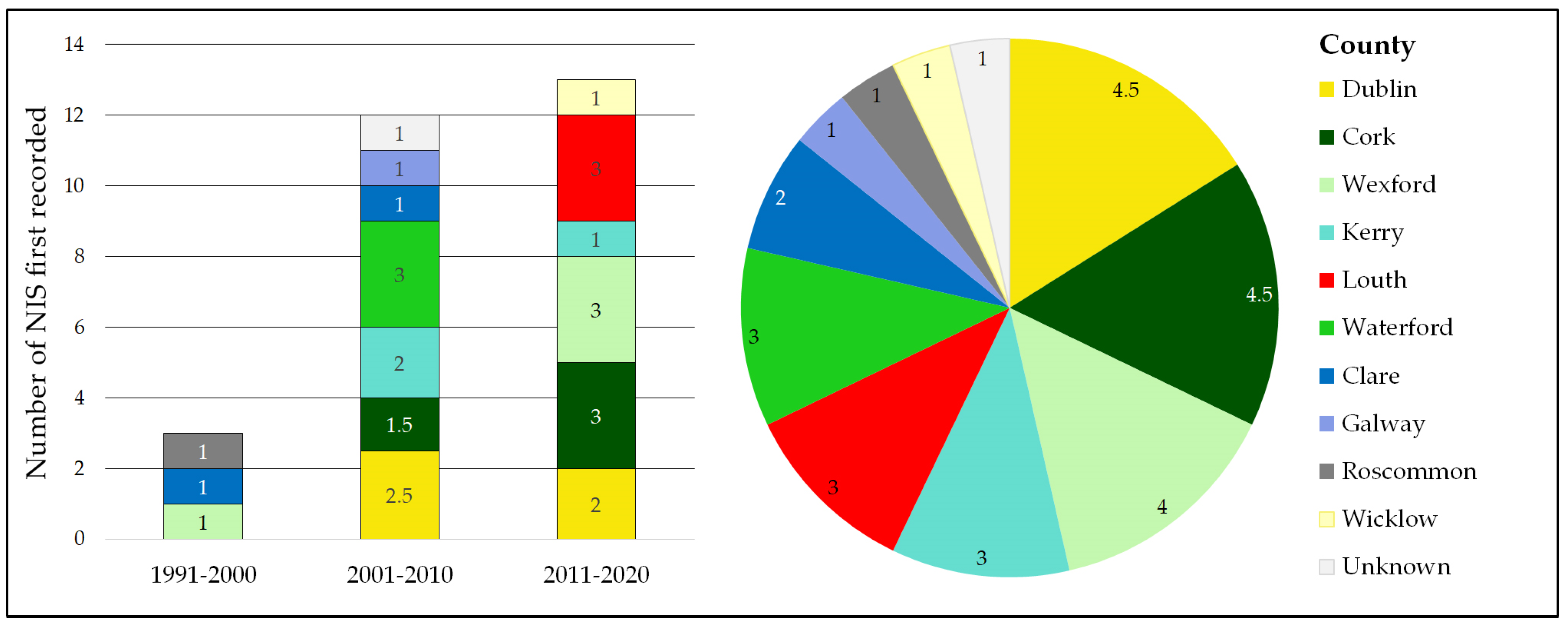 Diversity 15 01019 g006