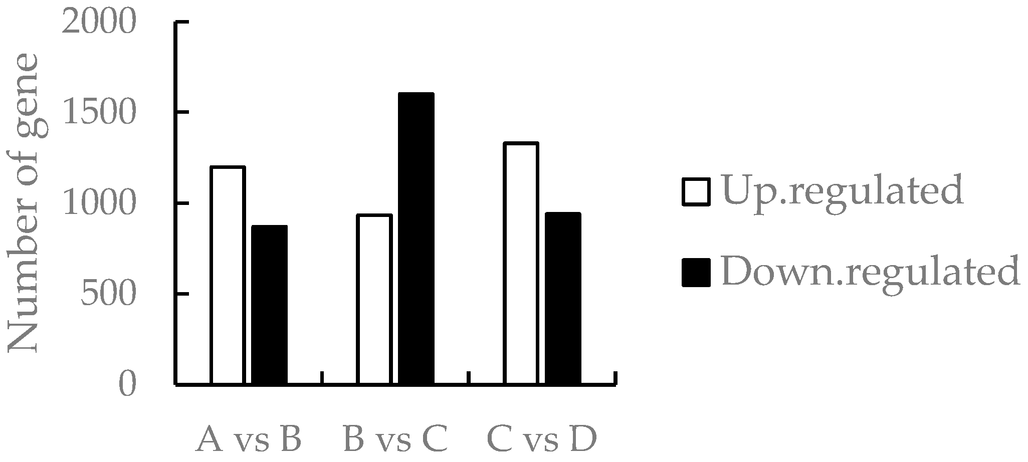 Diversity 15 01020 g002