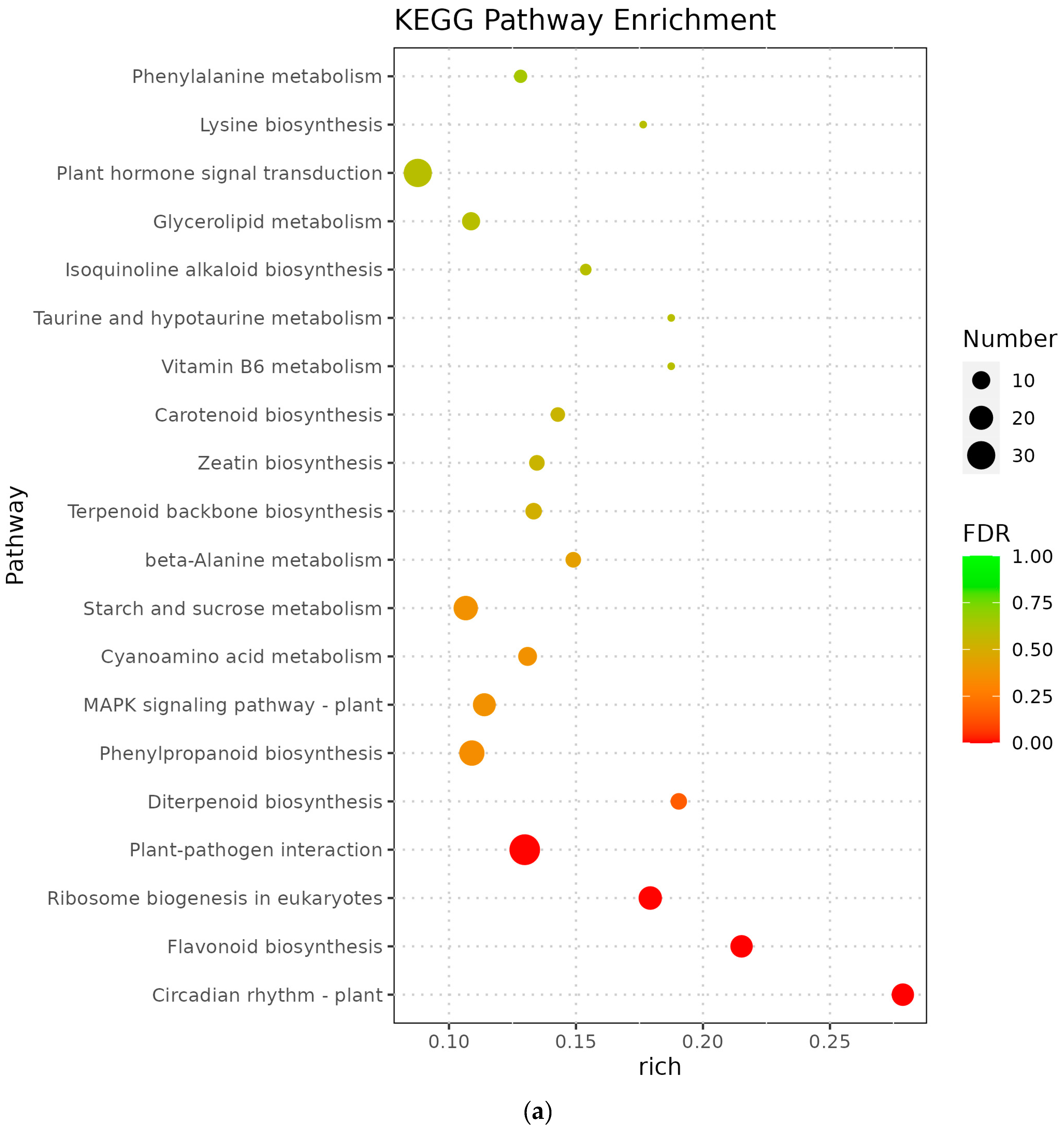 Diversity 15 01020 g005a