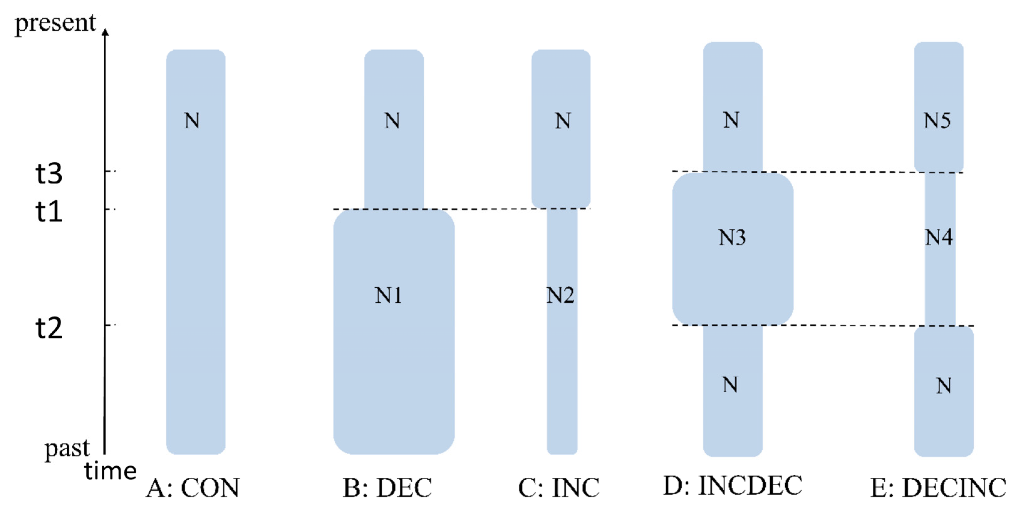 Diversity 15 01021 g002 Diversity 15 01021 g002