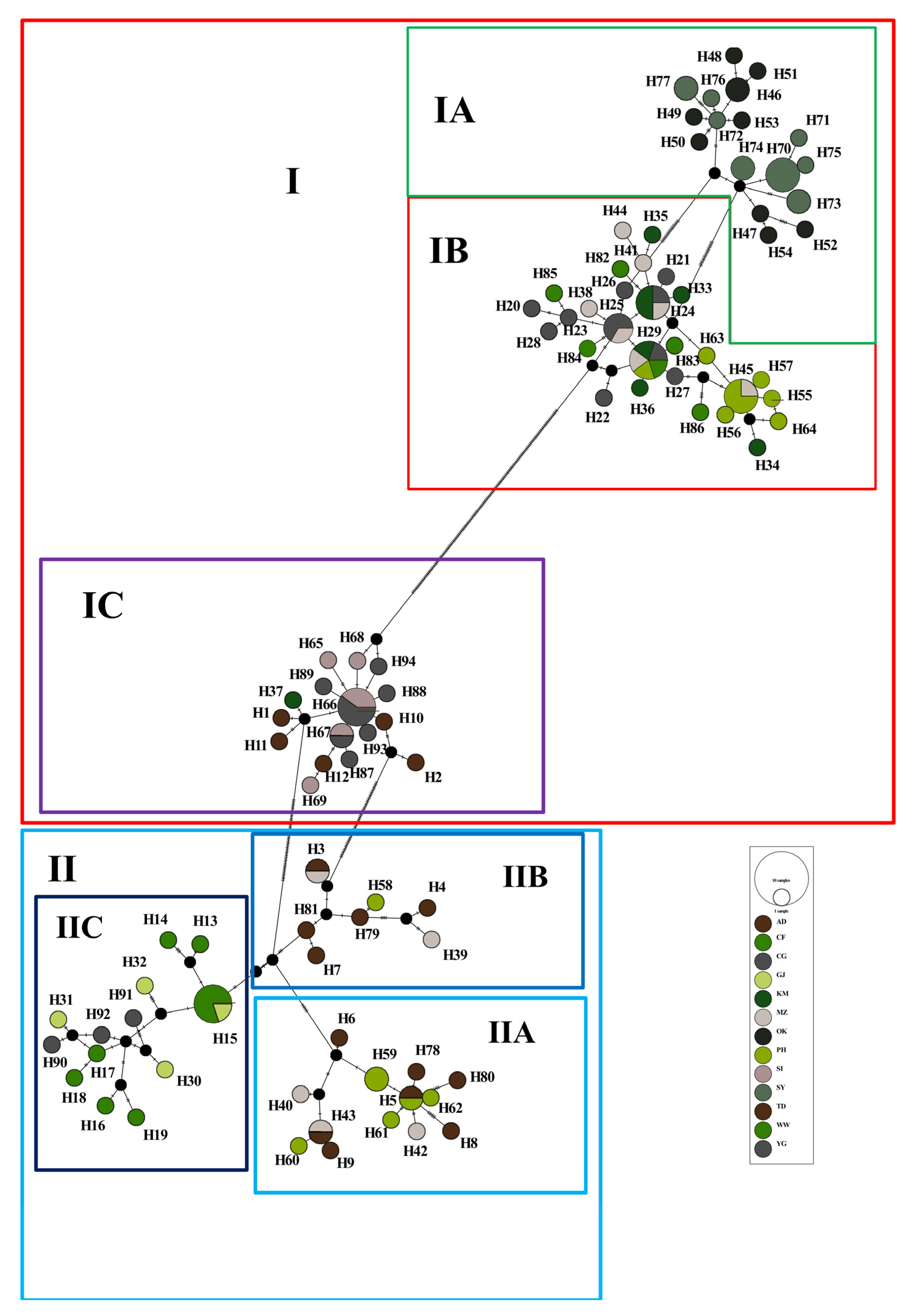 Diversity 15 01021 g004 Diversity 15 01021 g004