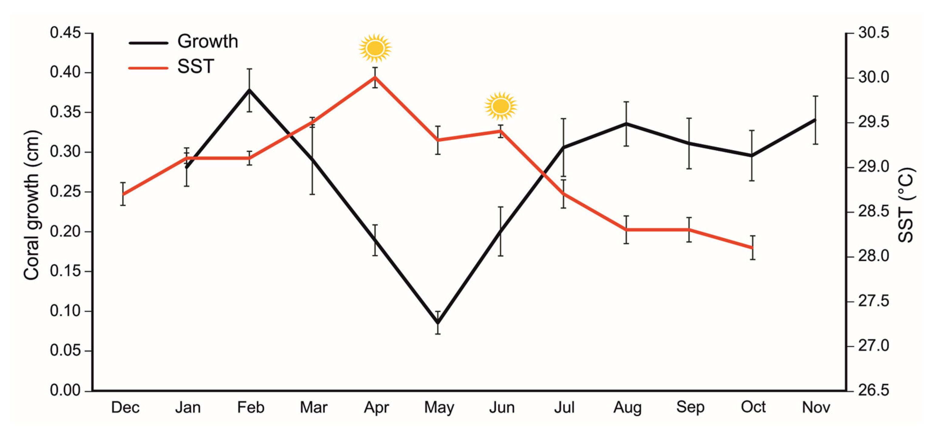 Diversity 15 01022 g003