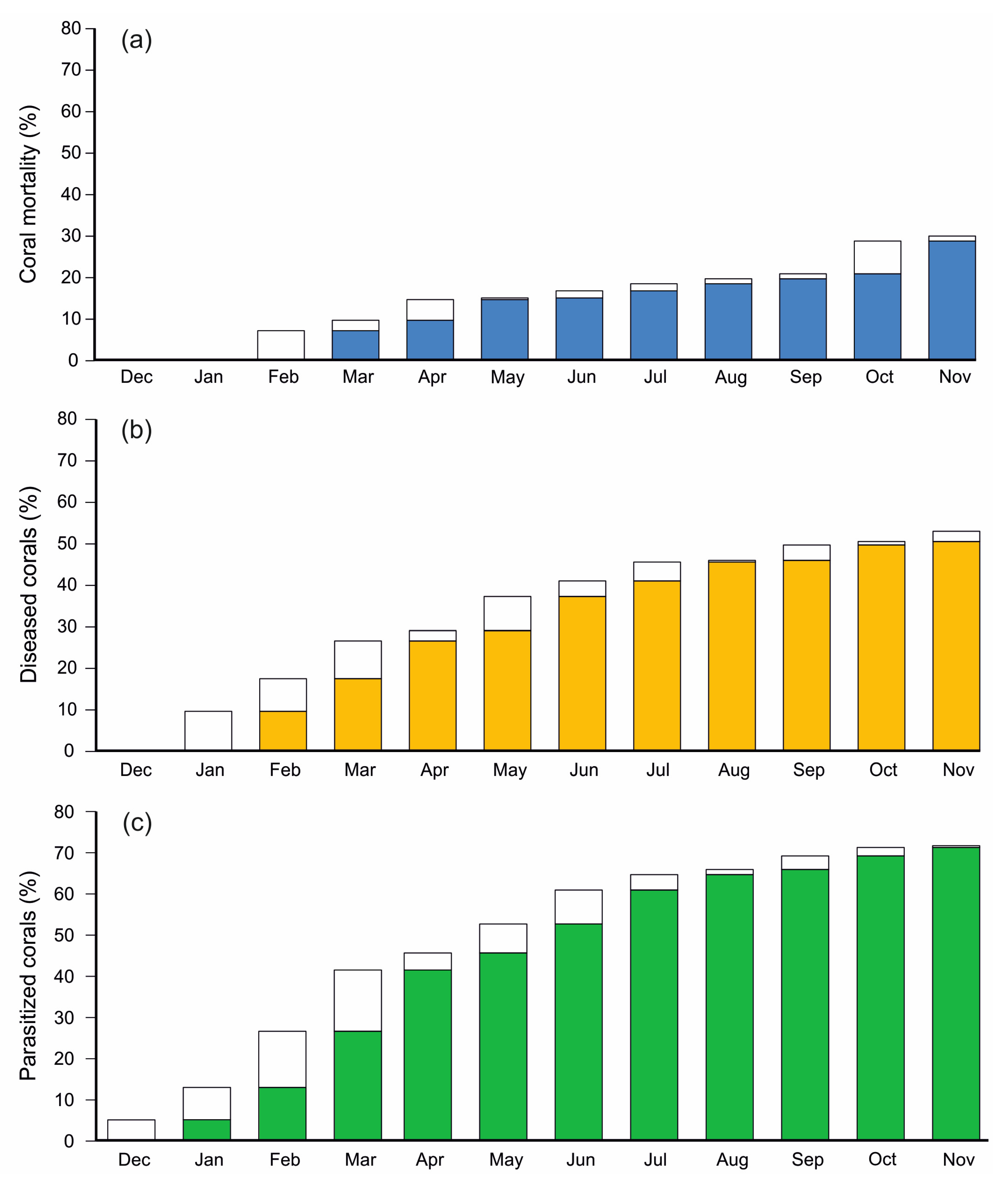 Diversity 15 01022 g004