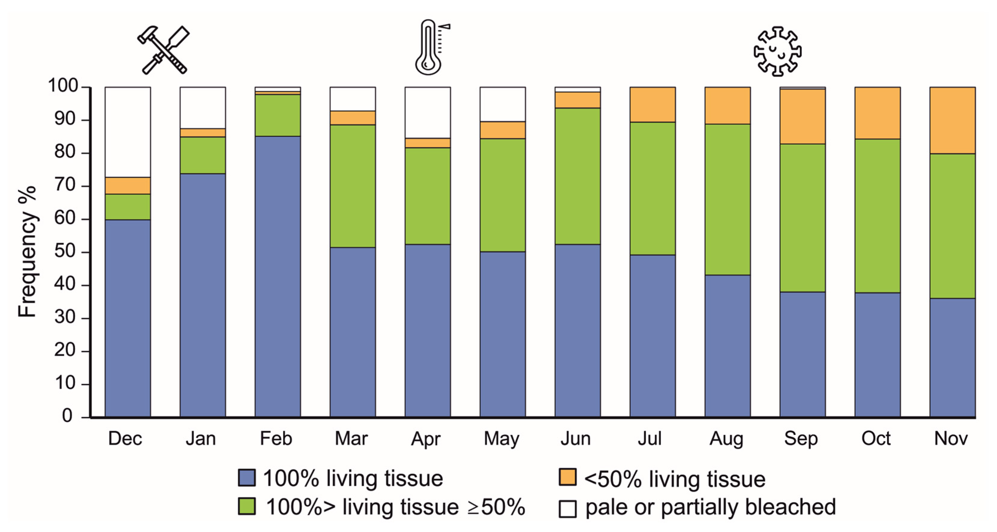 Diversity 15 01022 g006