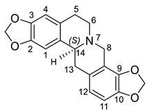 Diversity 15 01023 i012 Diversity 15 01023 i012