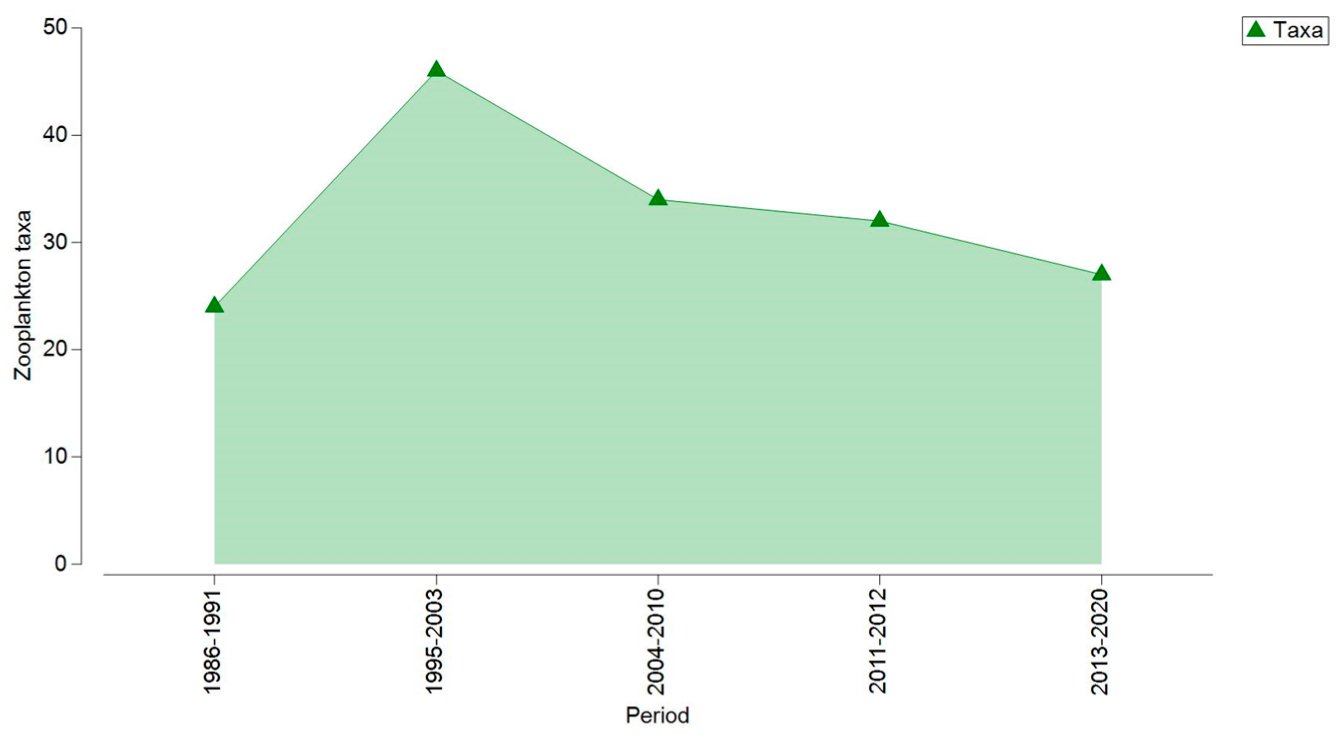 Diversity 15 01024 g002