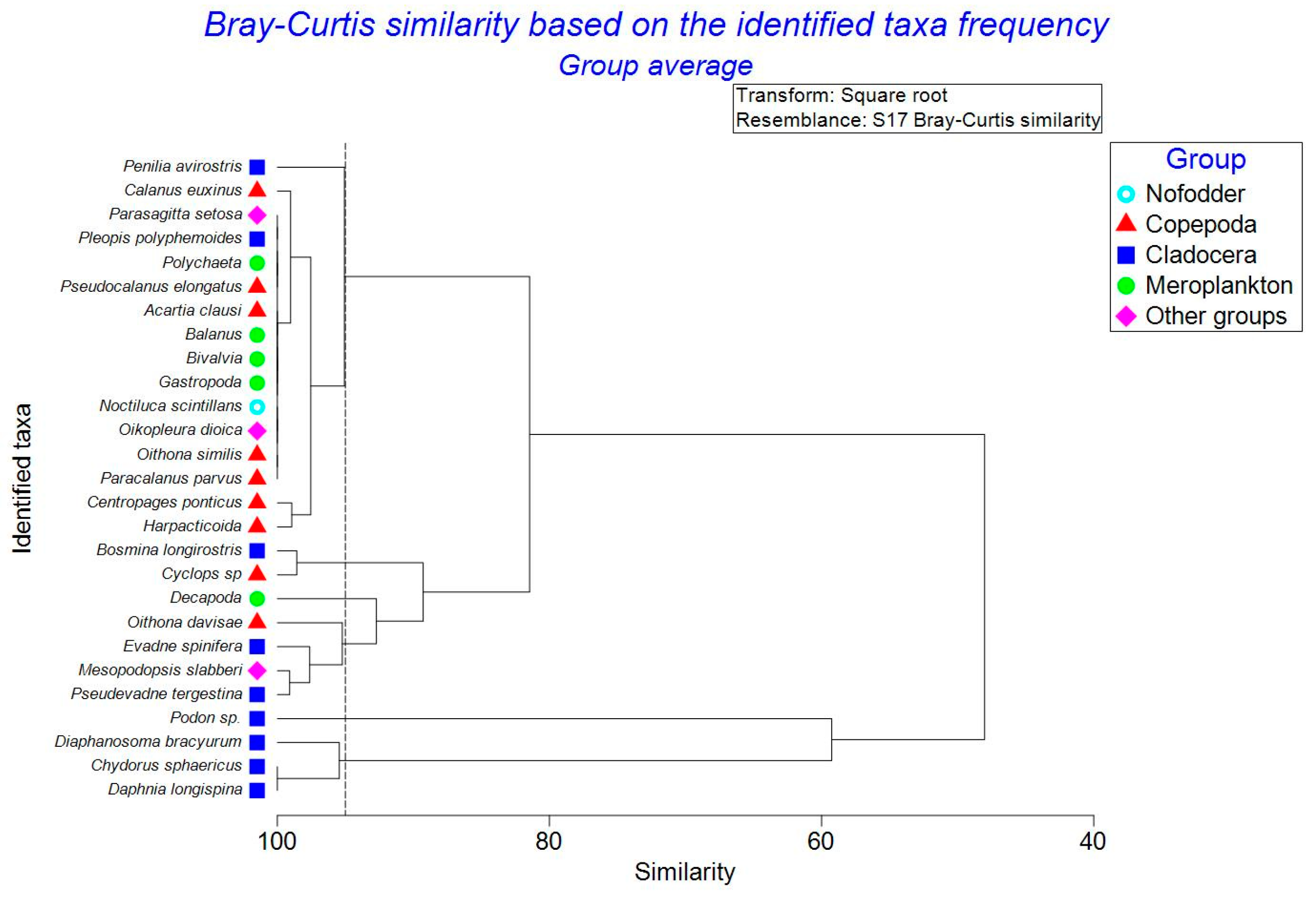 Diversity 15 01024 g004