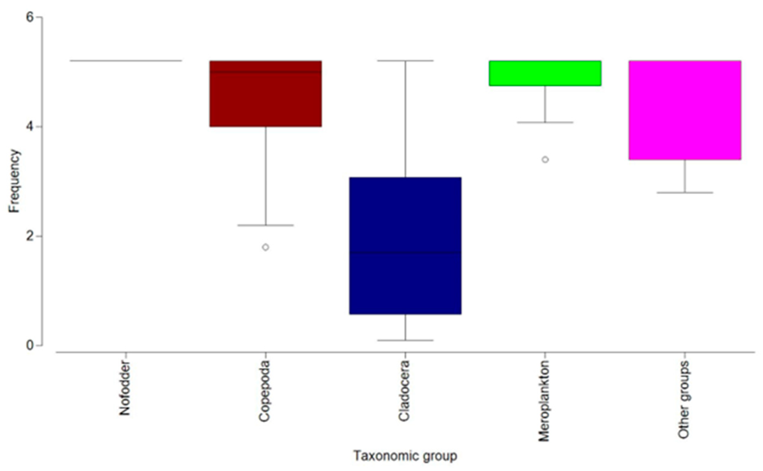 Diversity 15 01024 g005