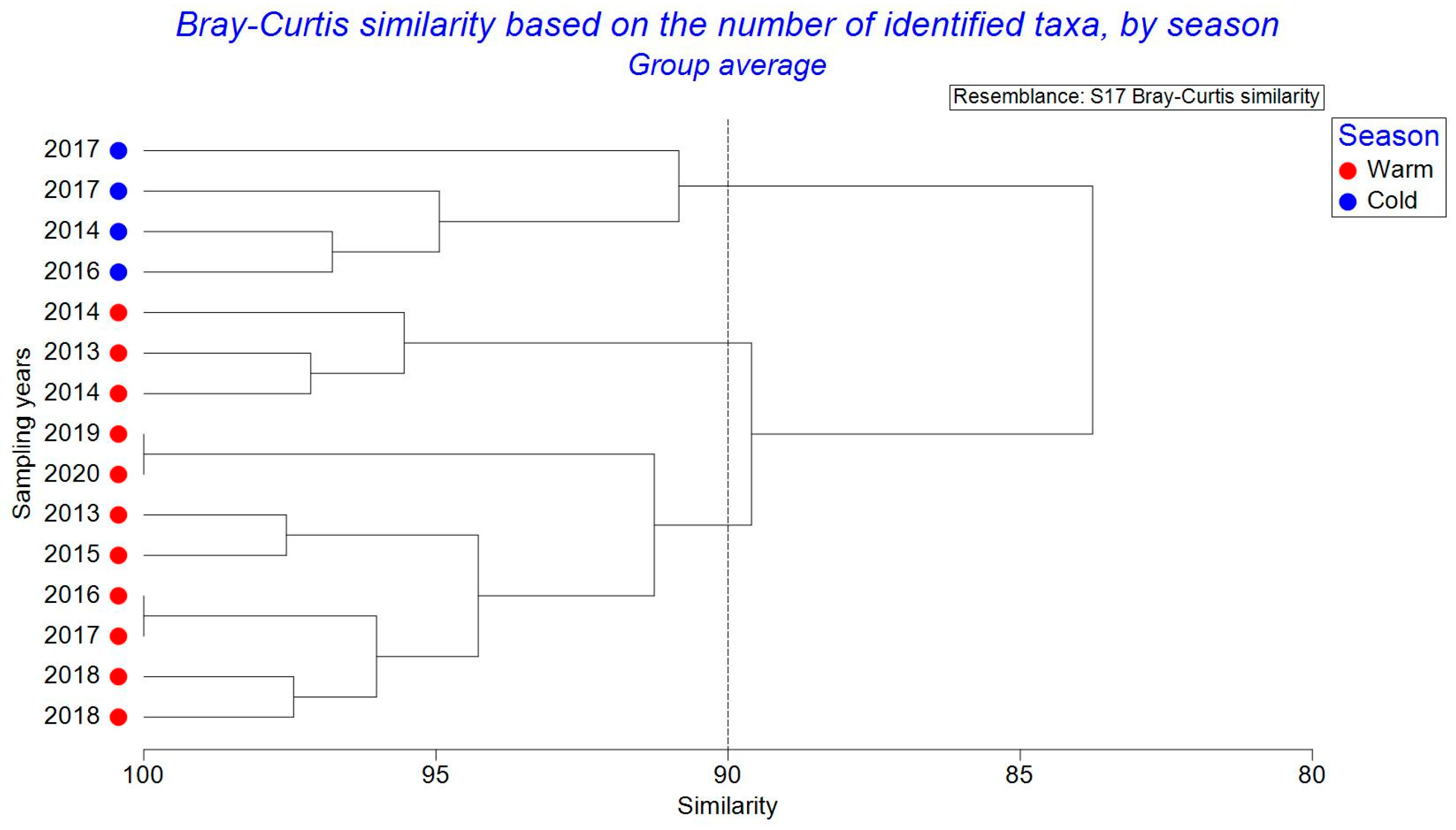 Diversity 15 01024 g006