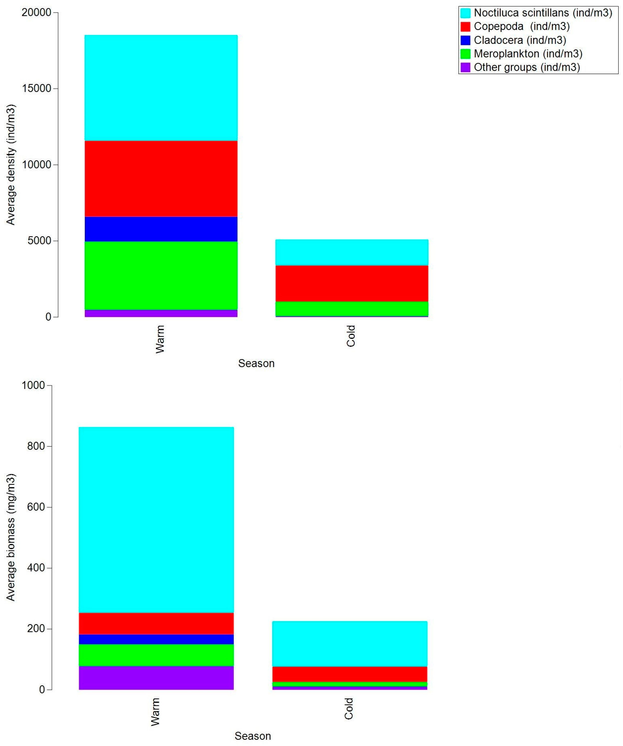 Diversity 15 01024 g007
