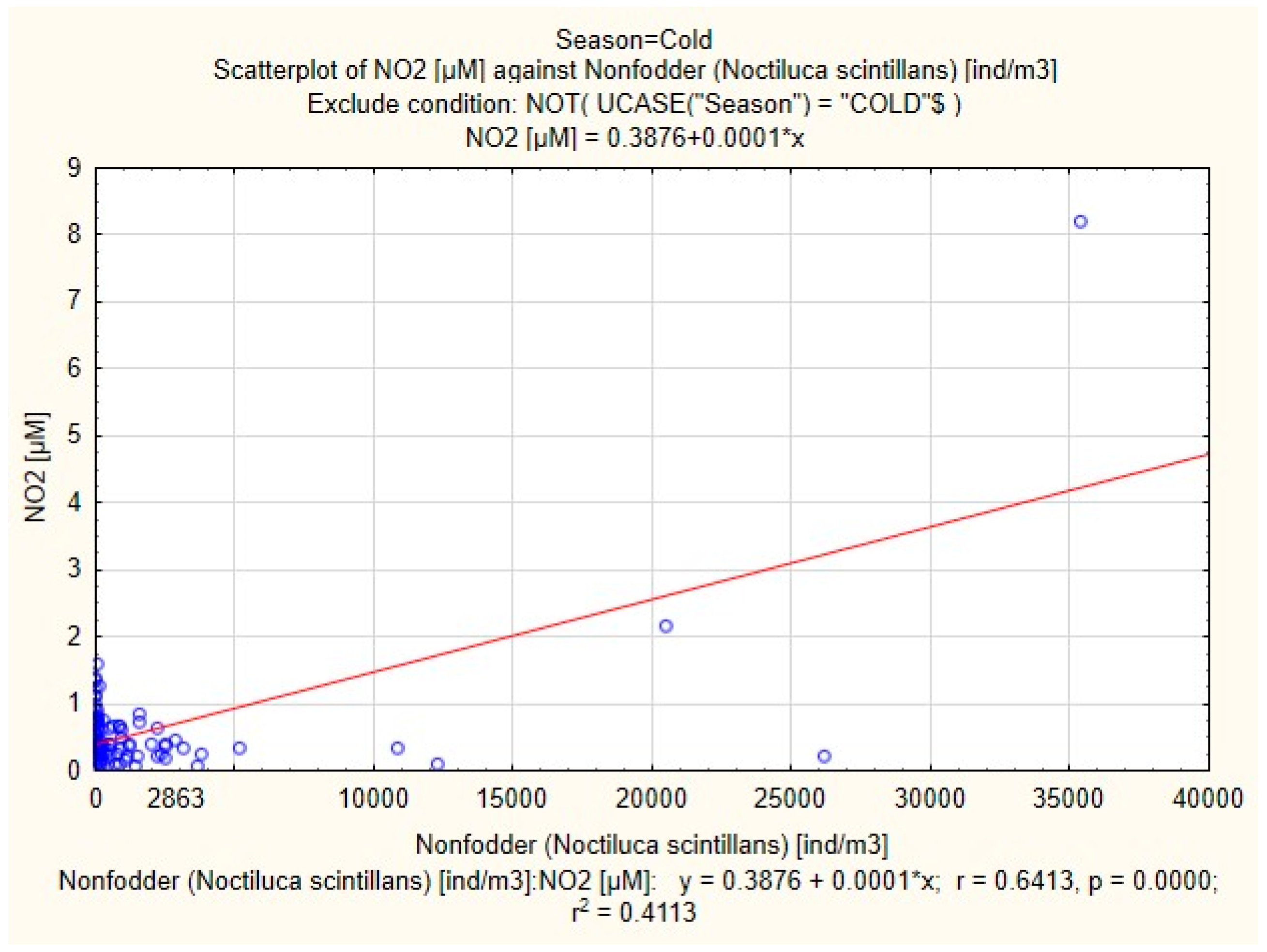 Diversity 15 01024 g012