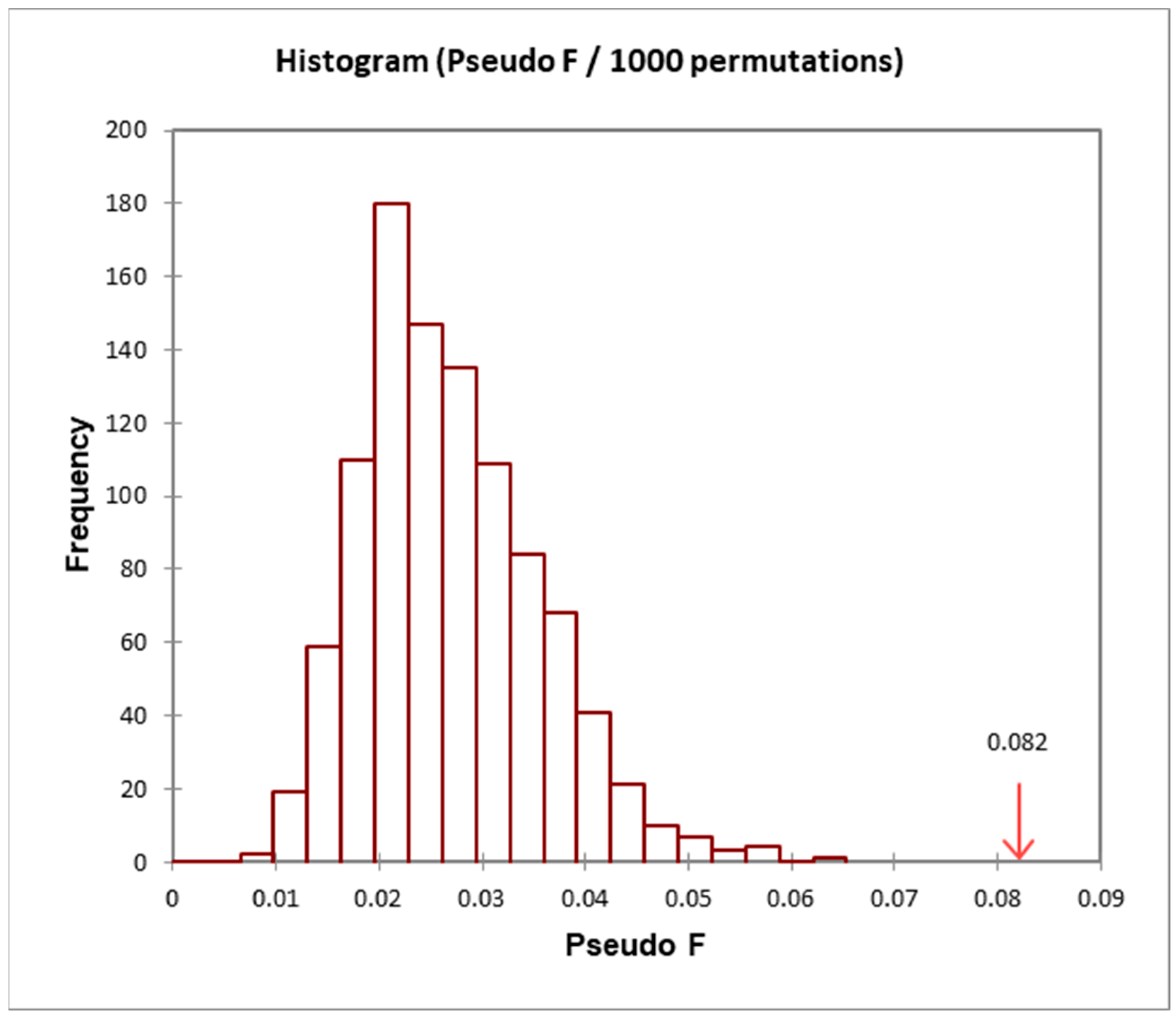 Diversity 15 01024 g013