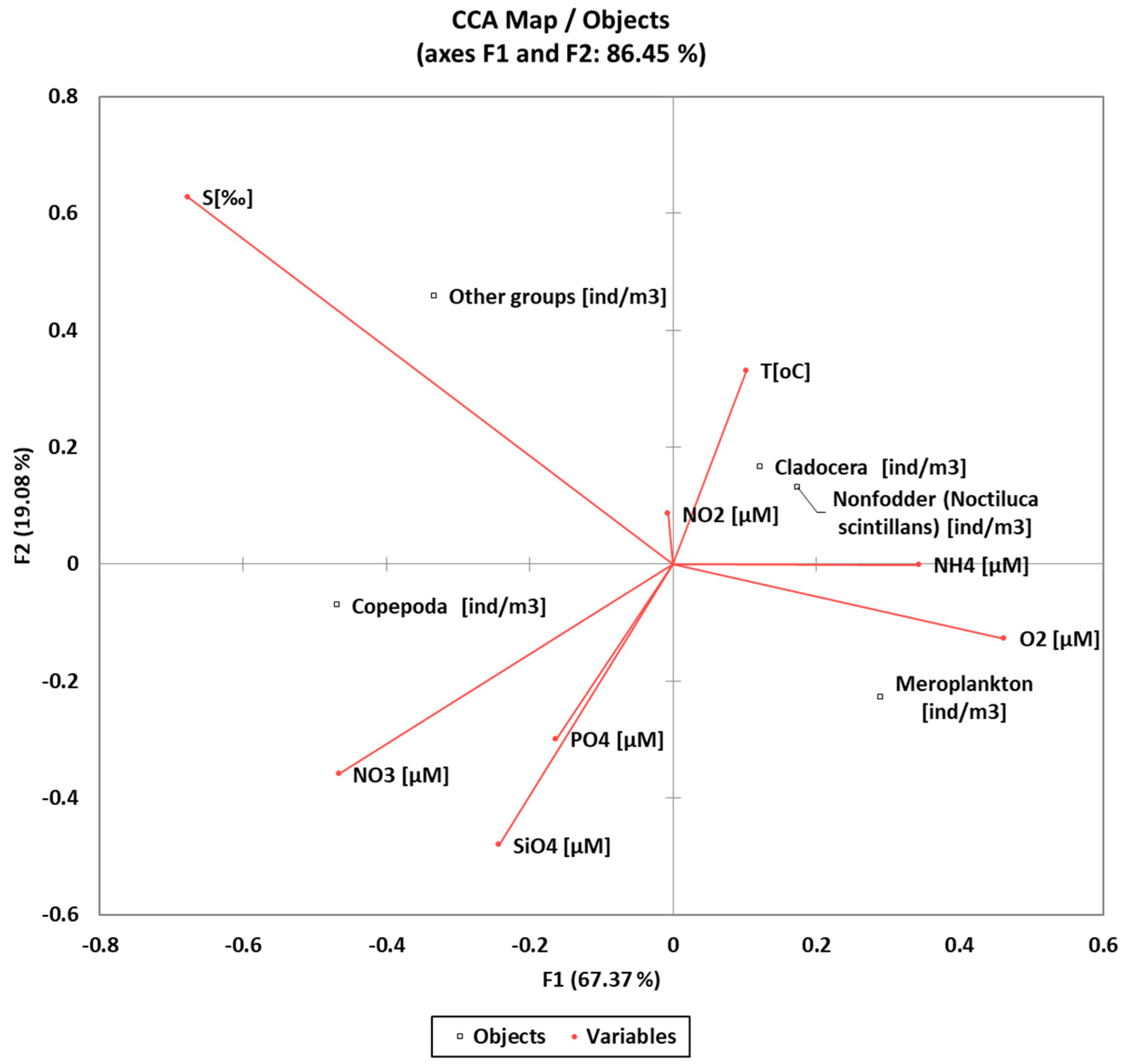 Diversity 15 01024 g014