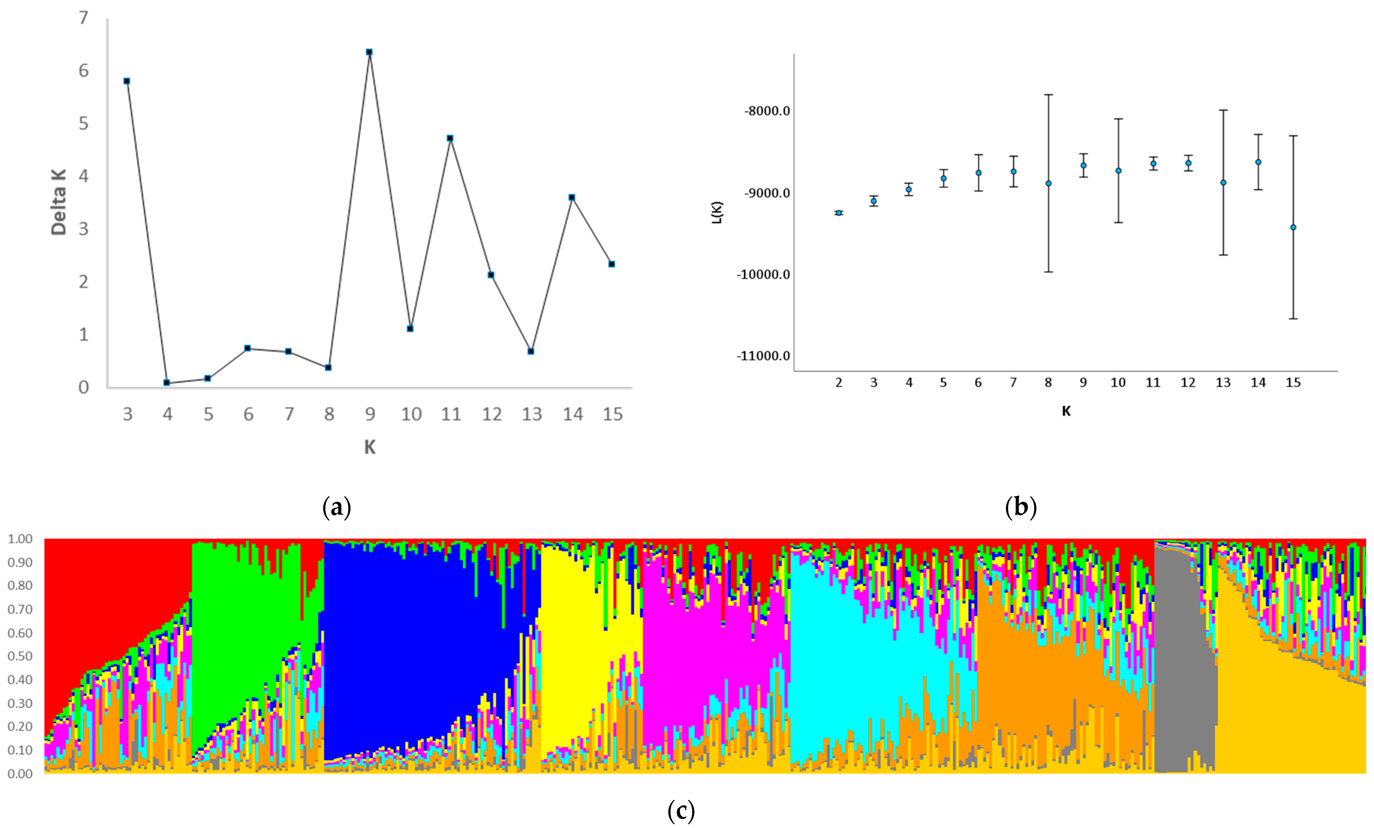 Diversity 15 01031 g002 Diversity 15 01031 g002
