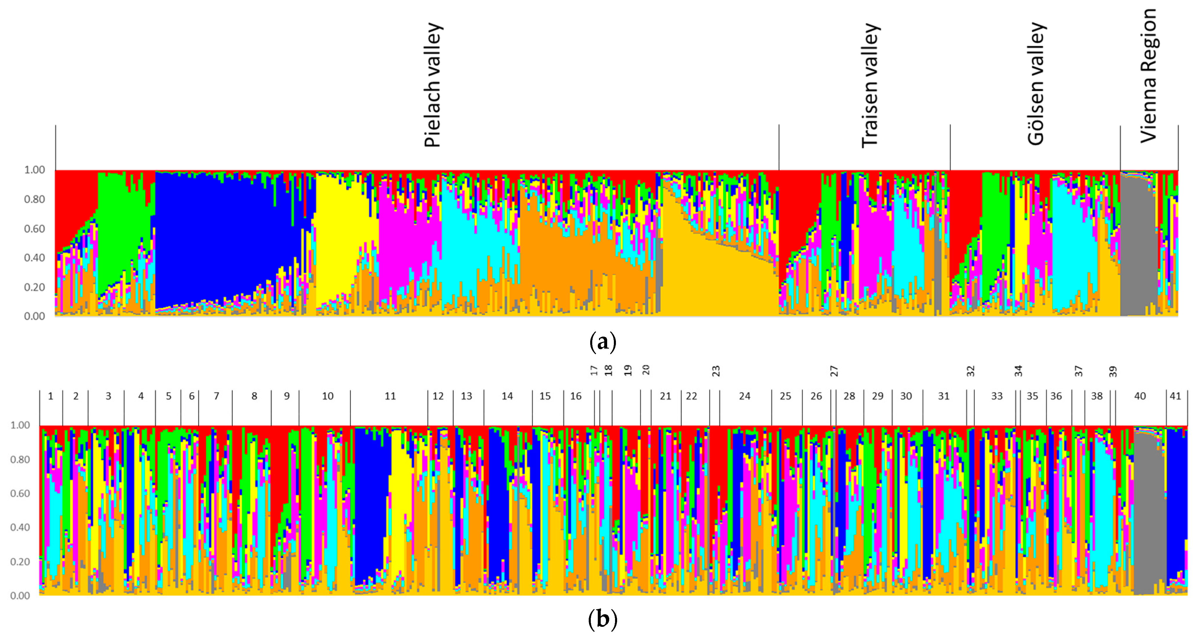 Diversity 15 01031 g003 Diversity 15 01031 g003