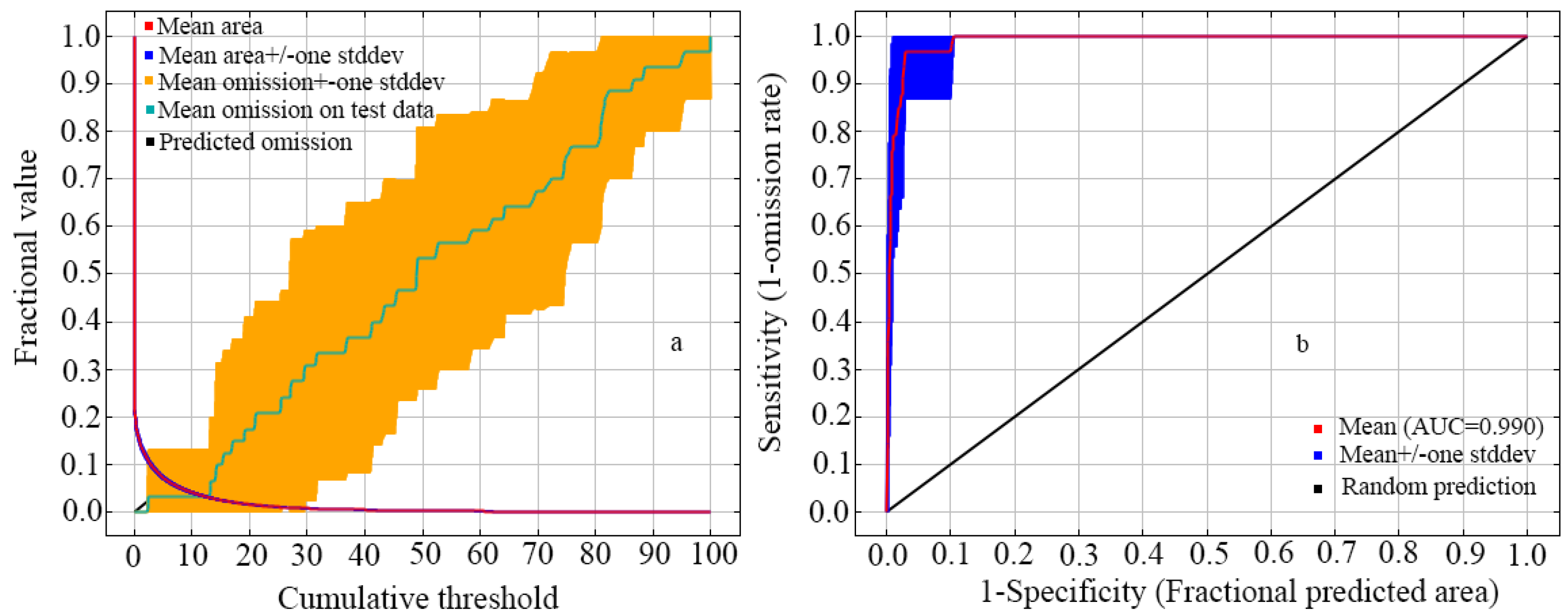 Diversity 15 01033 g002