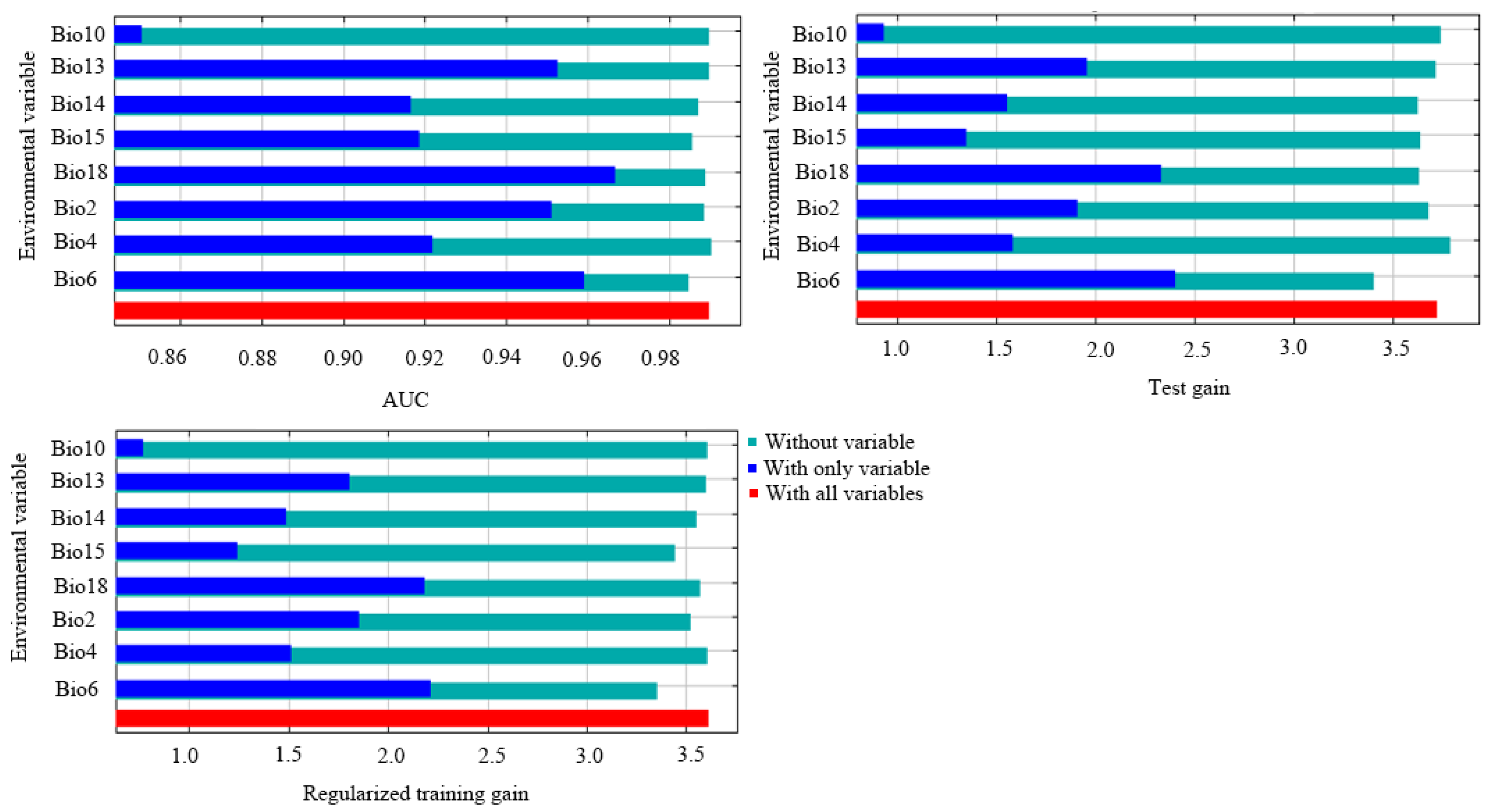Diversity 15 01033 g003