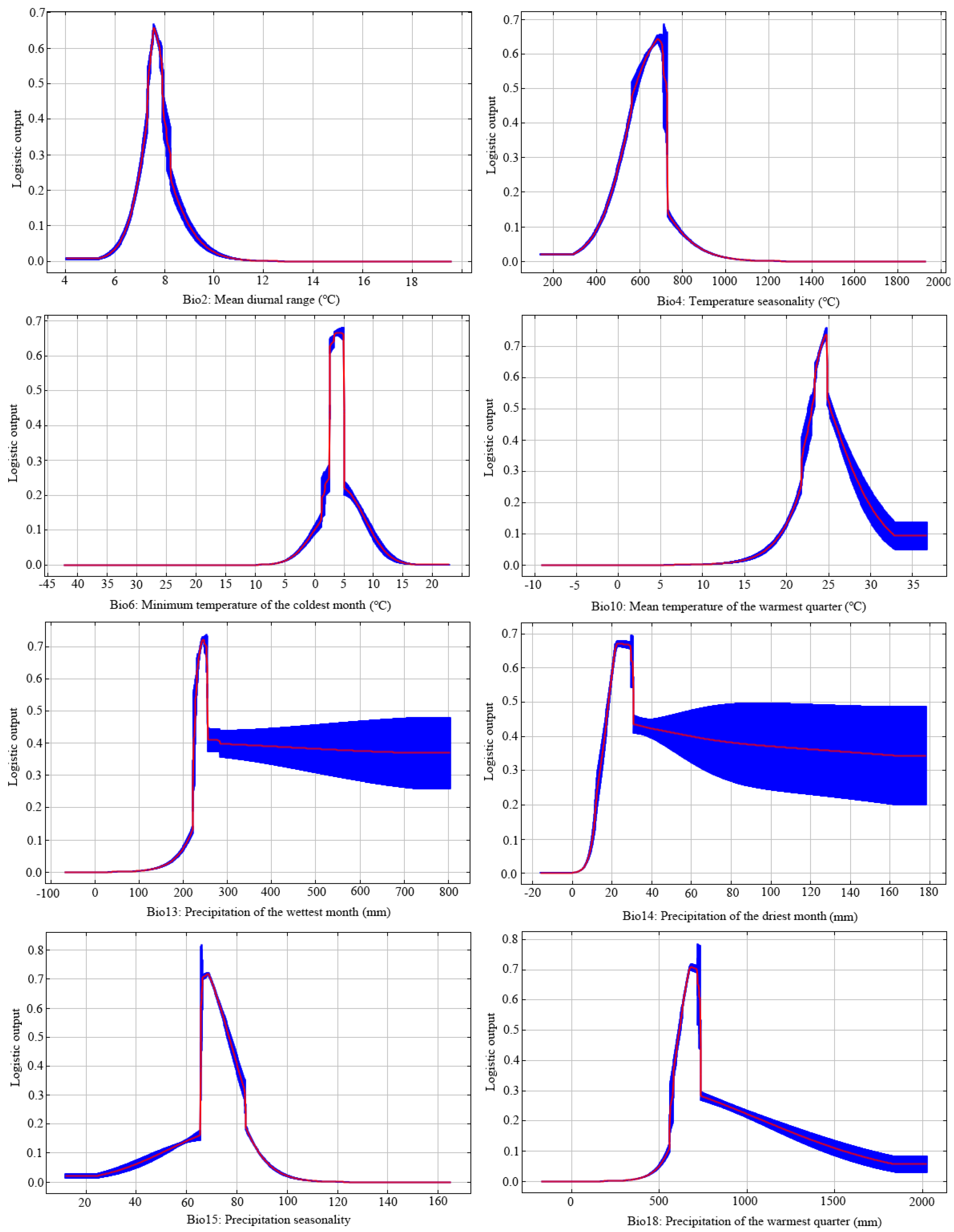 Diversity 15 01033 g004