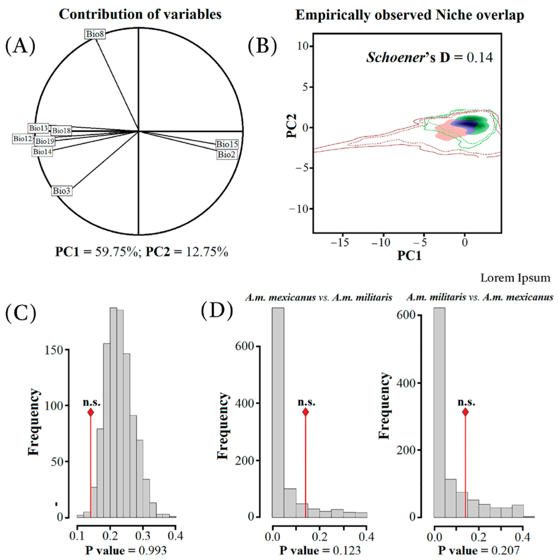 Diversity 15 01035 g002