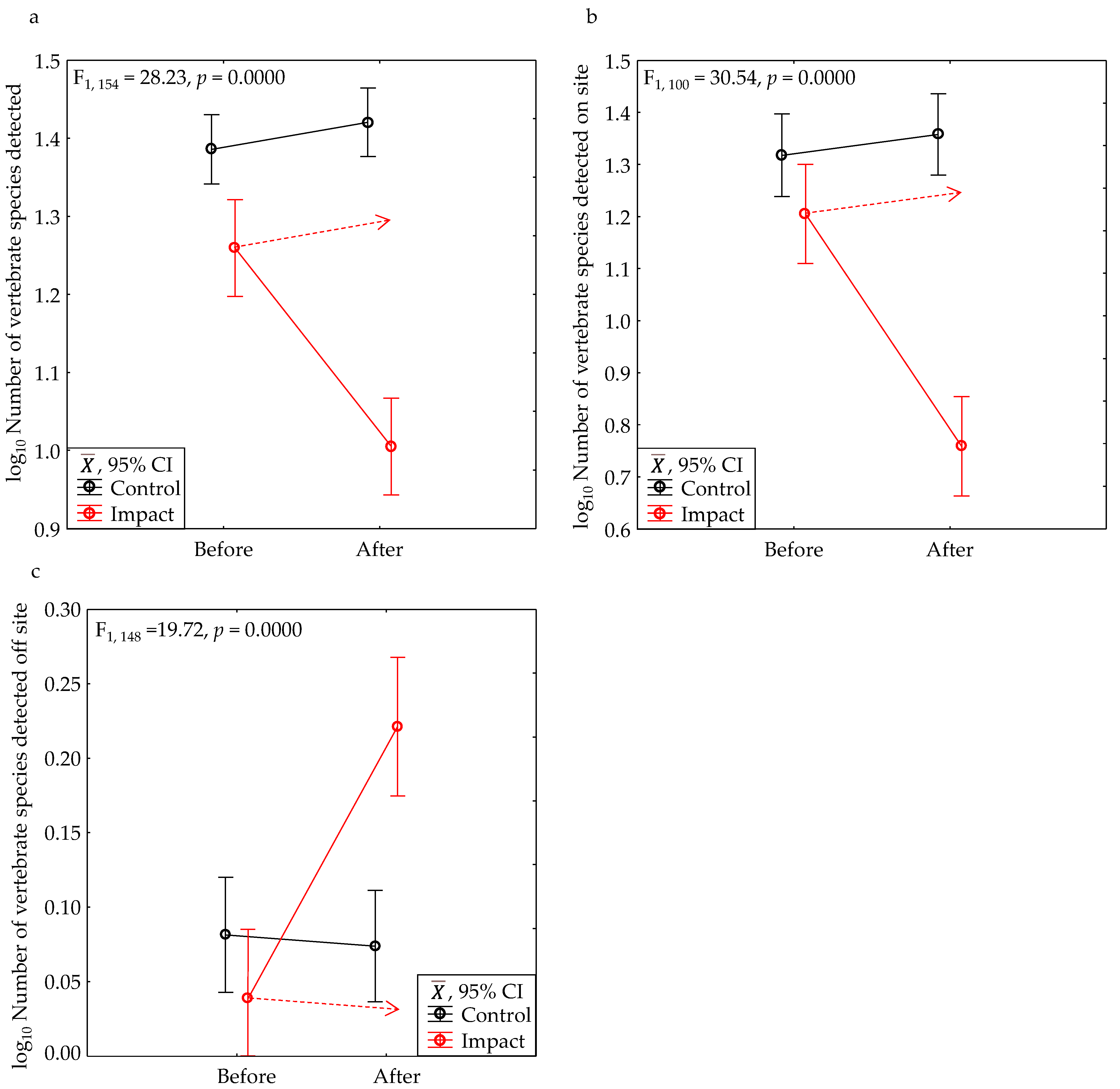 Diversity 15 01037 g007