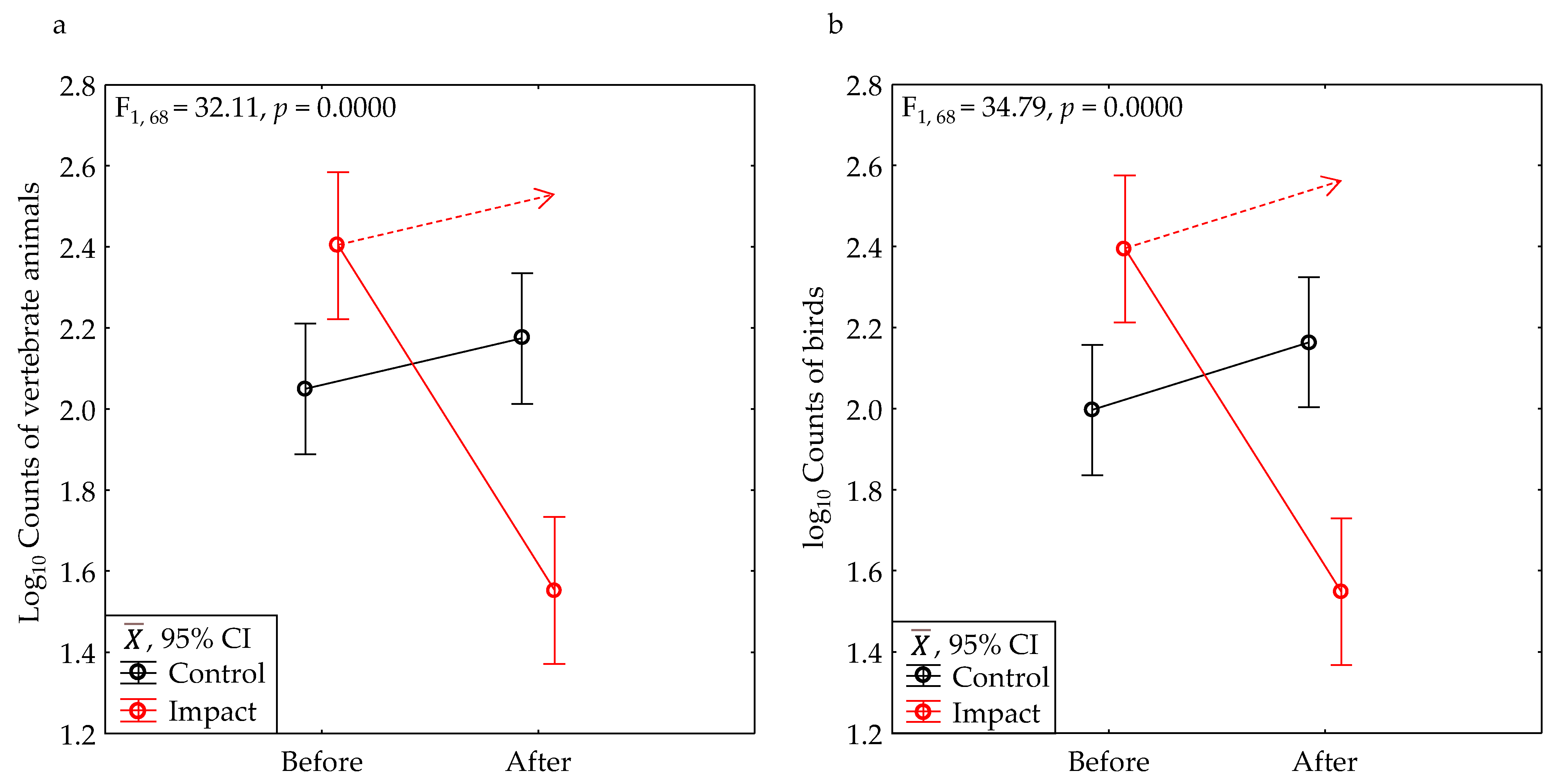 Diversity 15 01037 g008