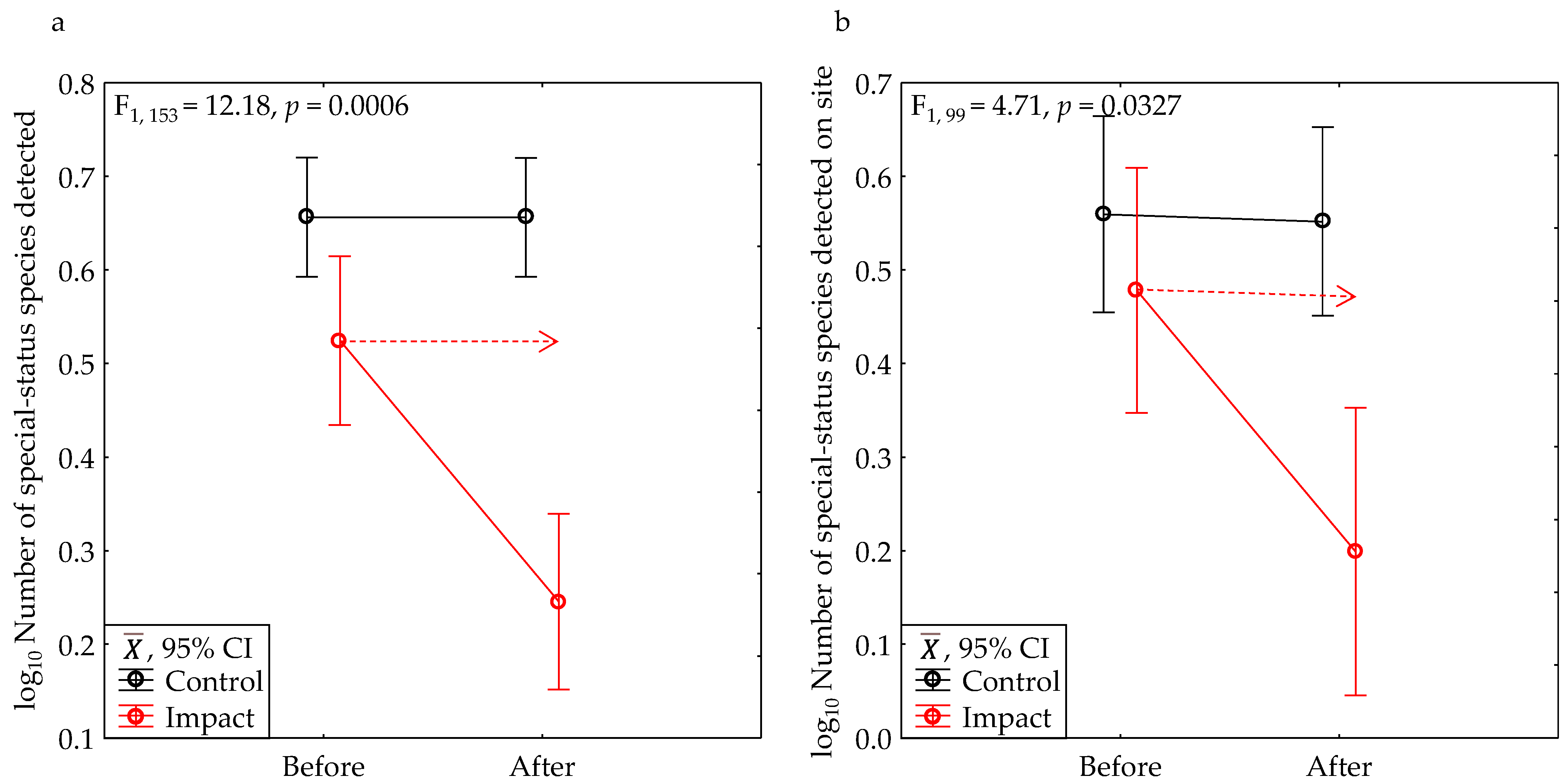 Diversity 15 01037 g009