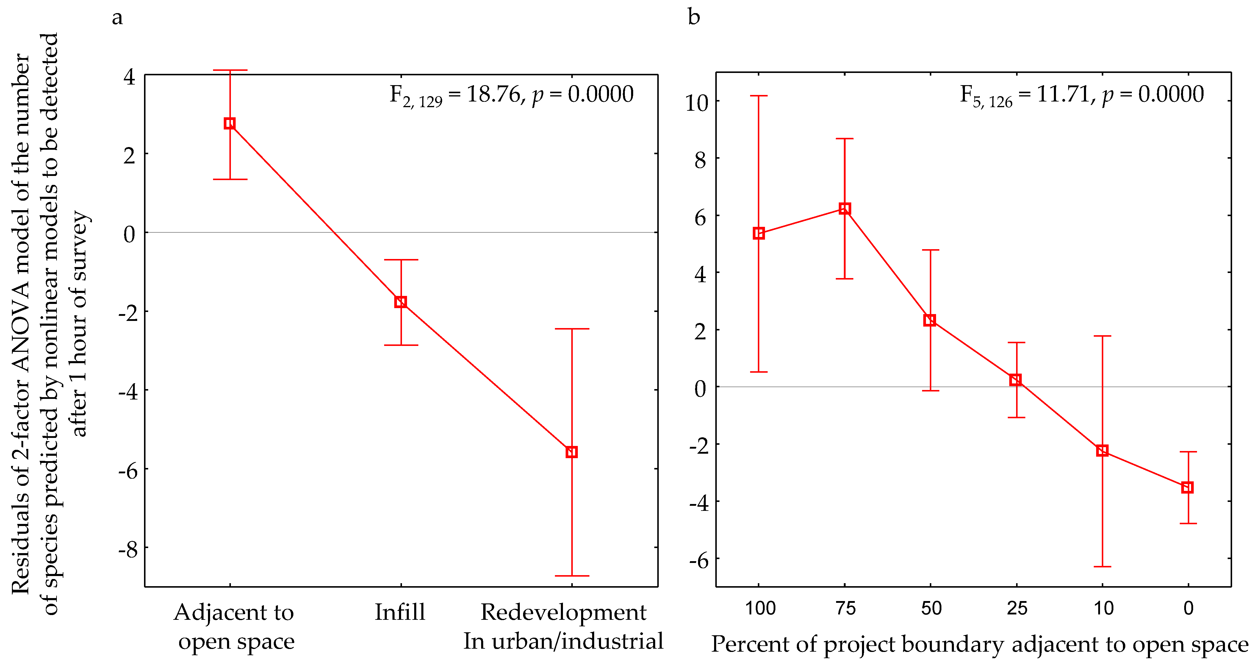 Diversity 15 01037 g012