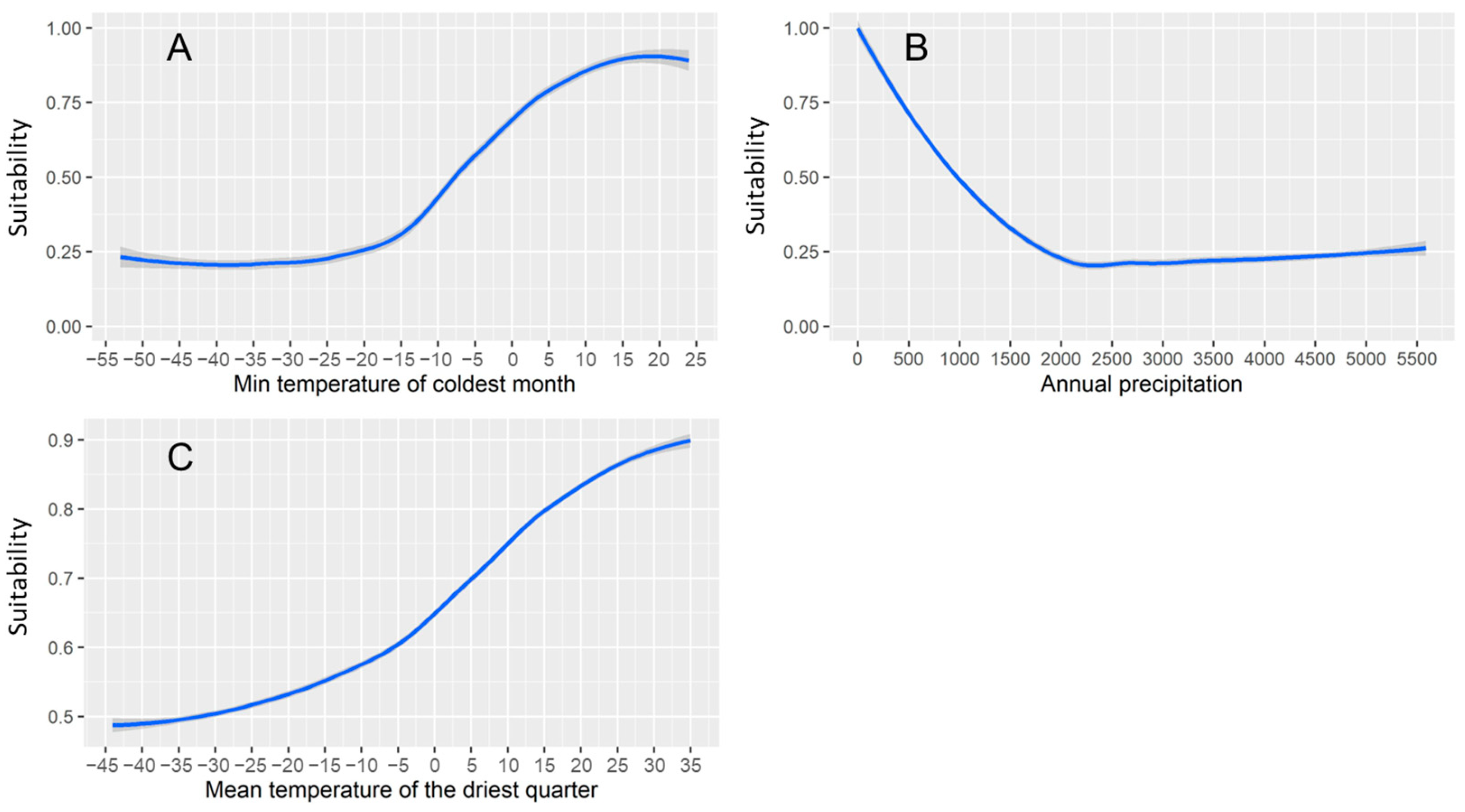 Diversity 15 01038 g002