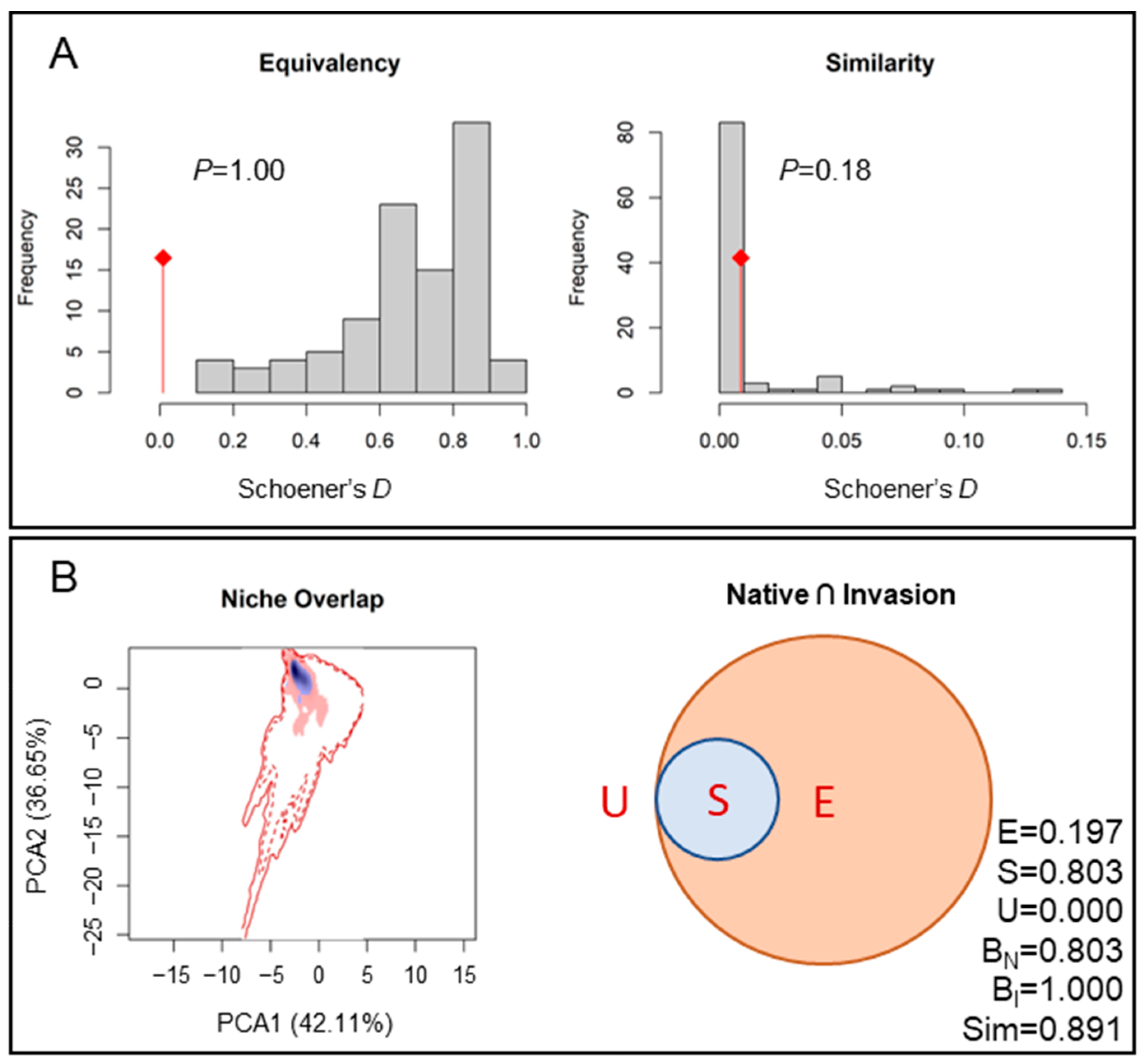 Diversity 15 01038 g006