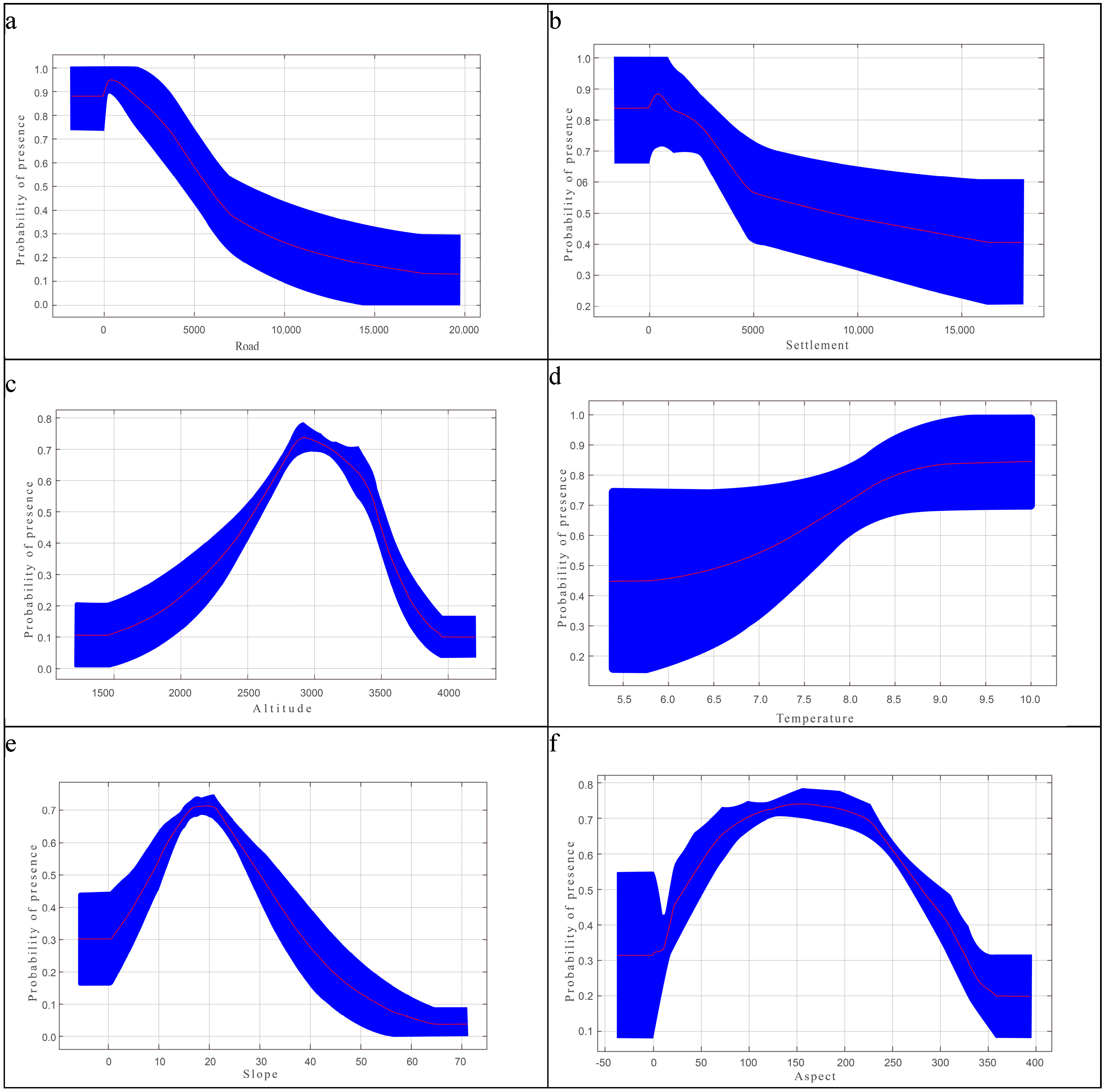 Diversity 15 01039 g004