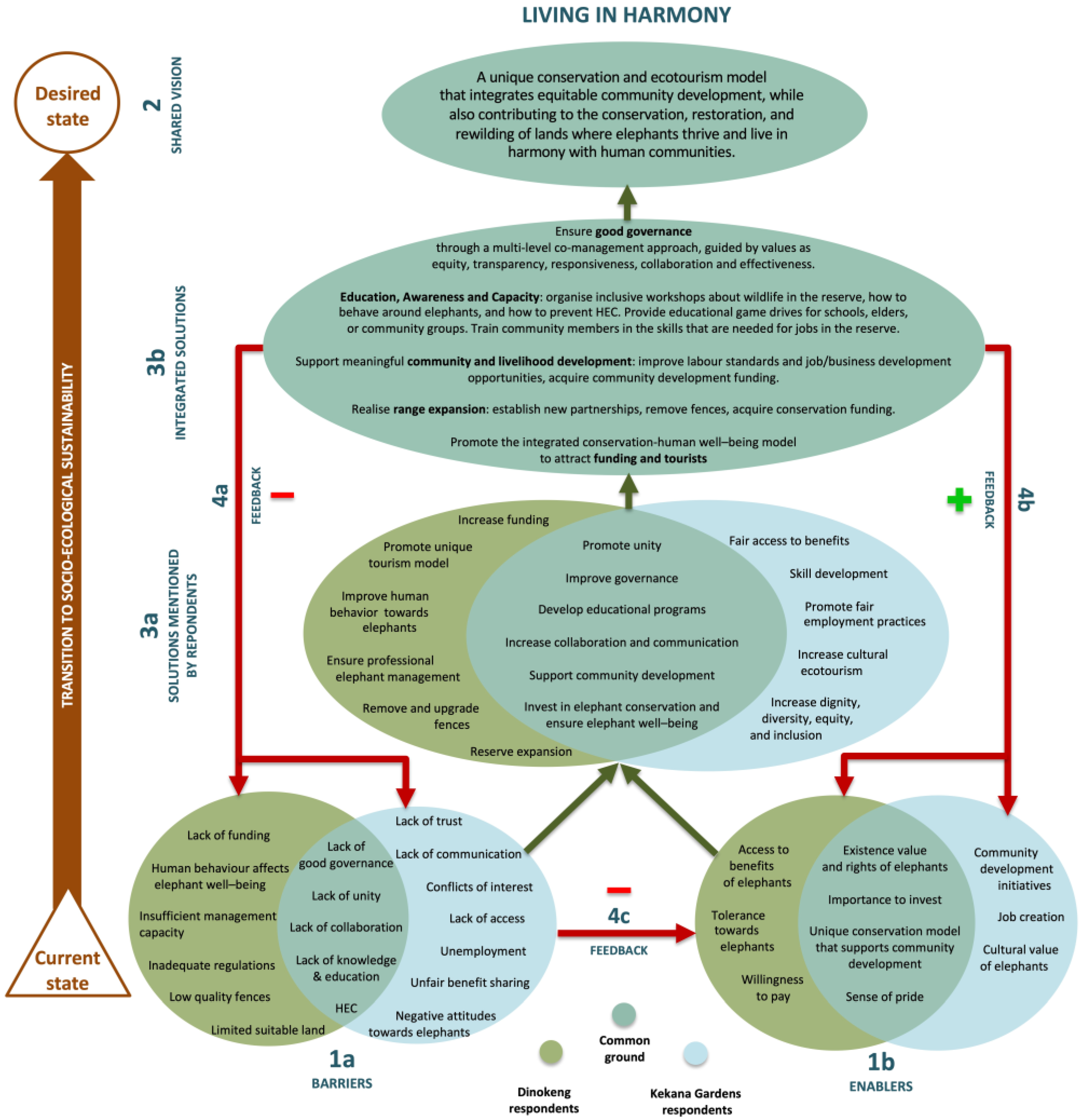 Diversity 15 01041 g006