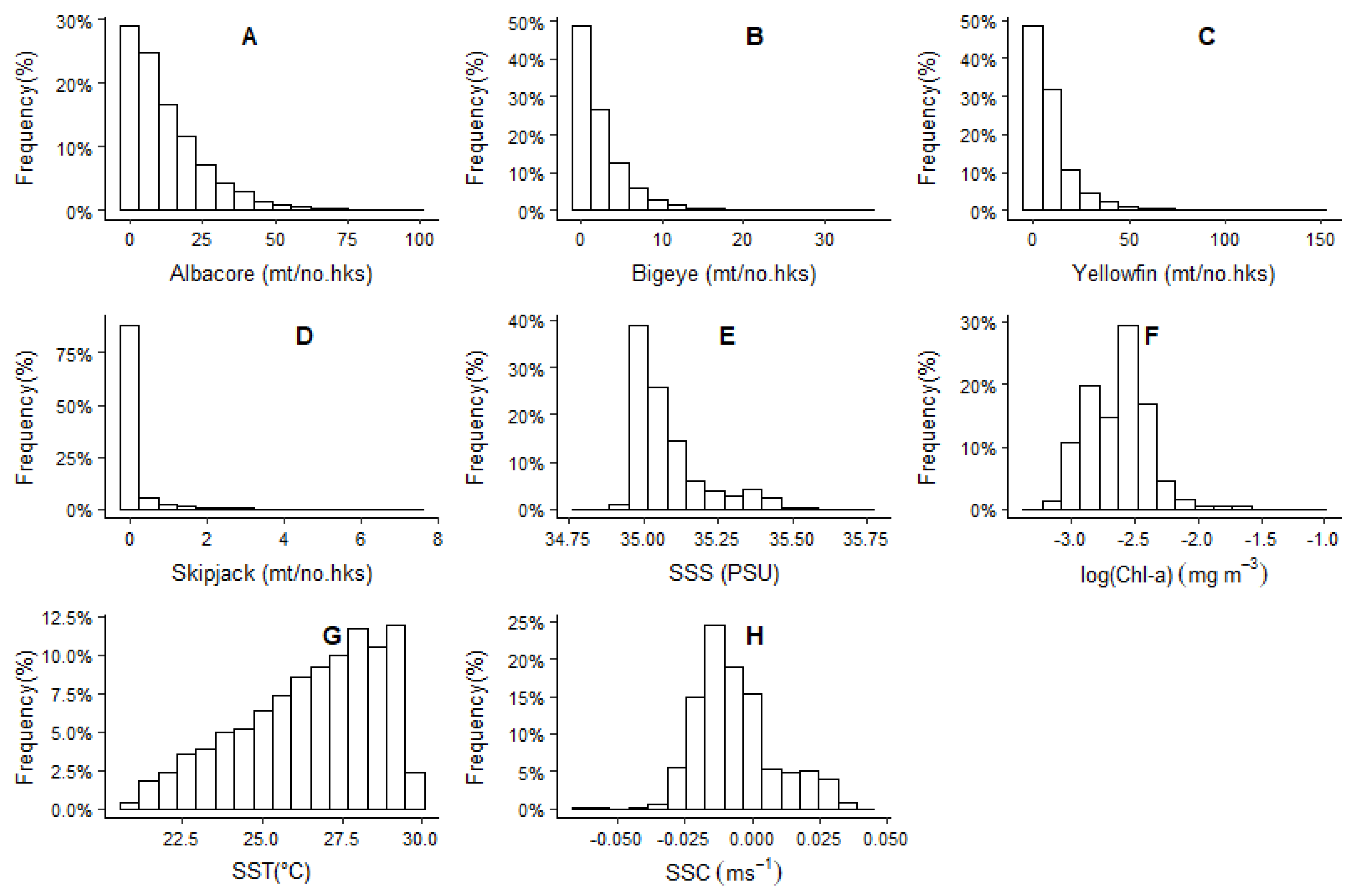 Diversity 15 01042 g003