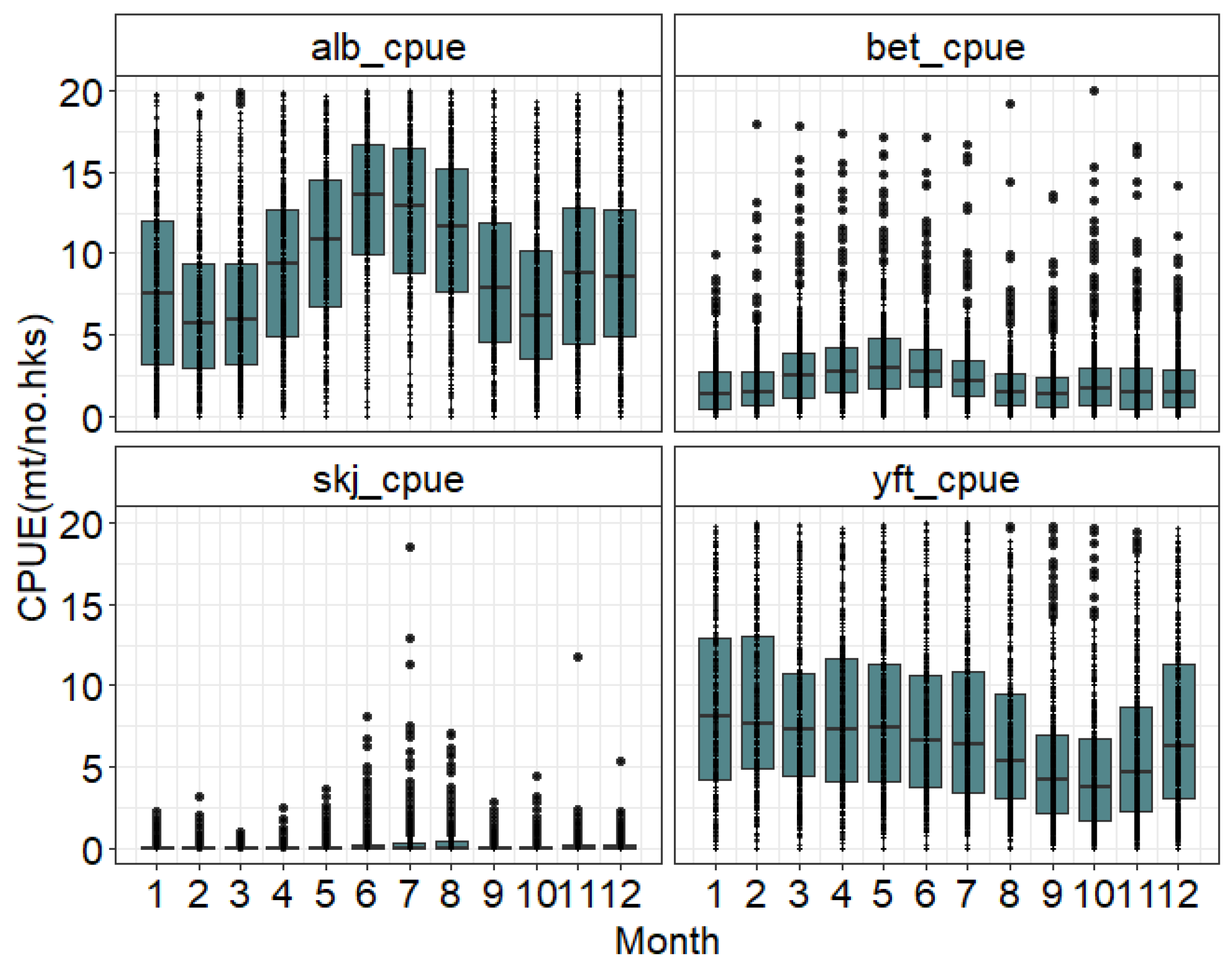 Diversity 15 01042 g004