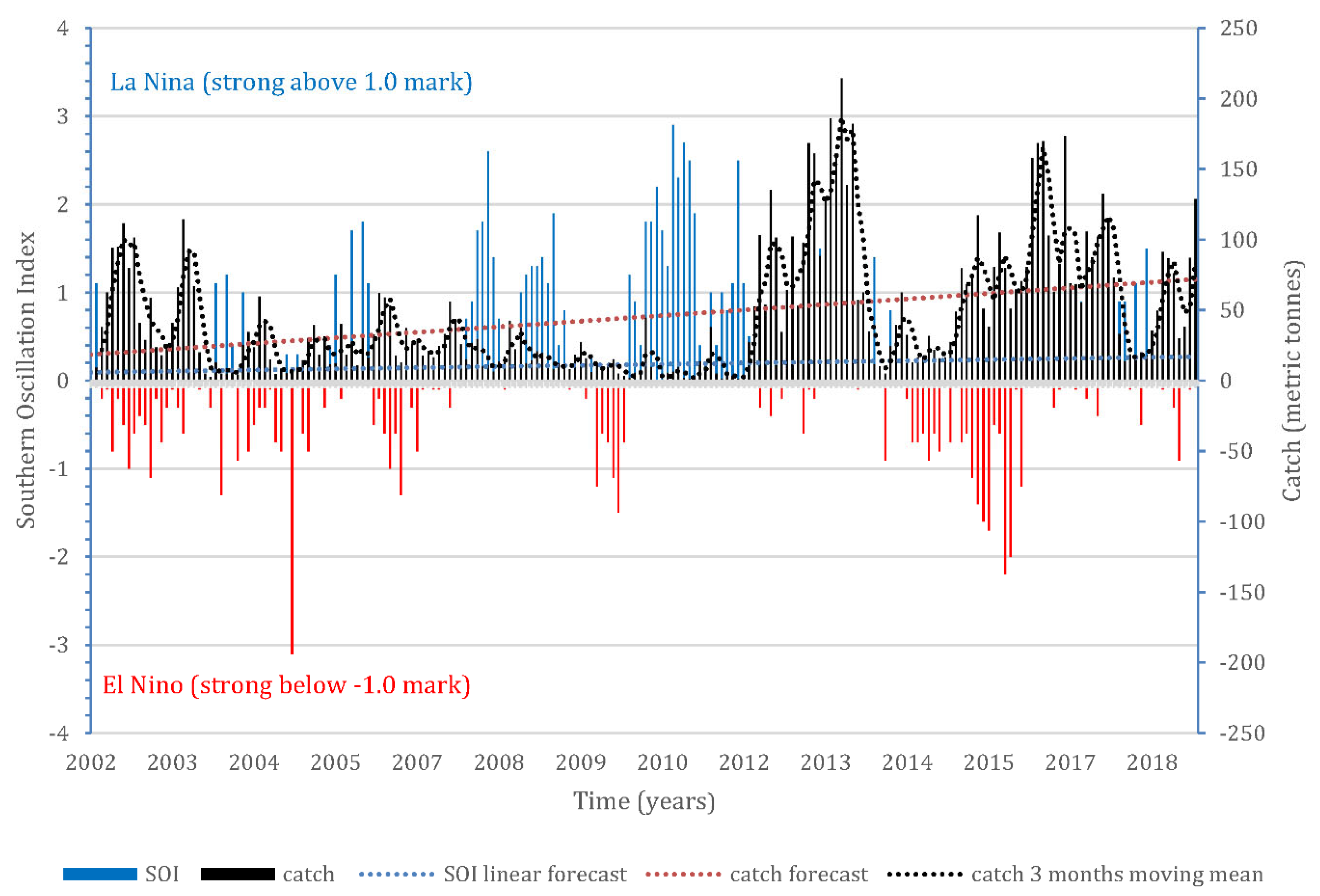 Diversity 15 01042 g007