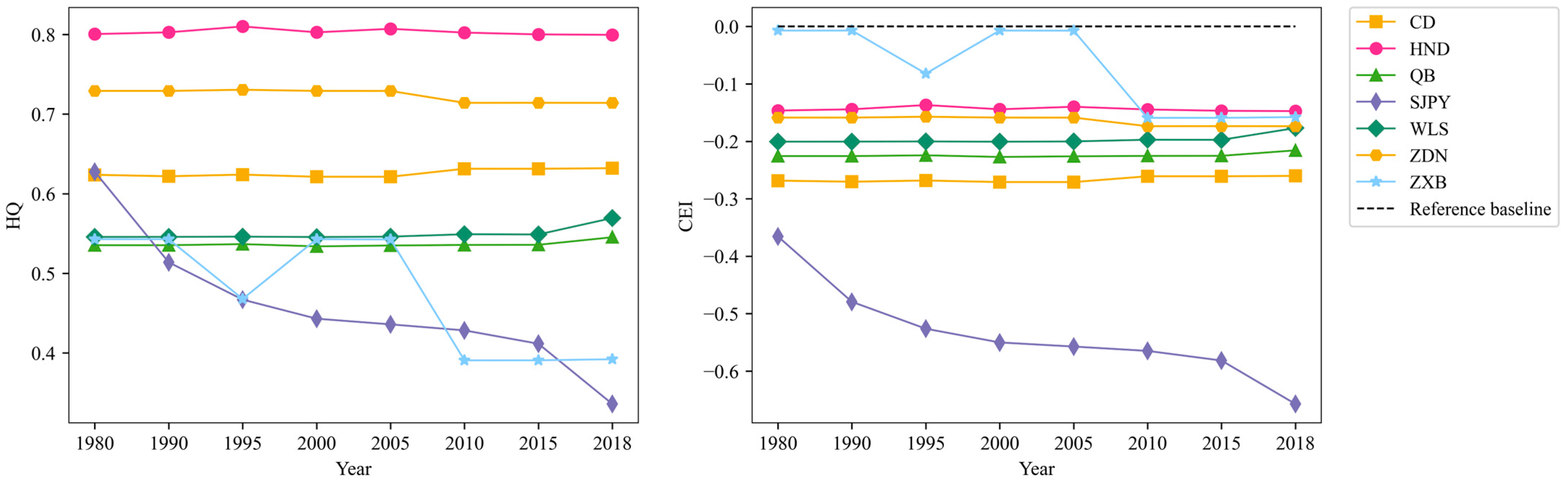 Diversity 15 01043 g003