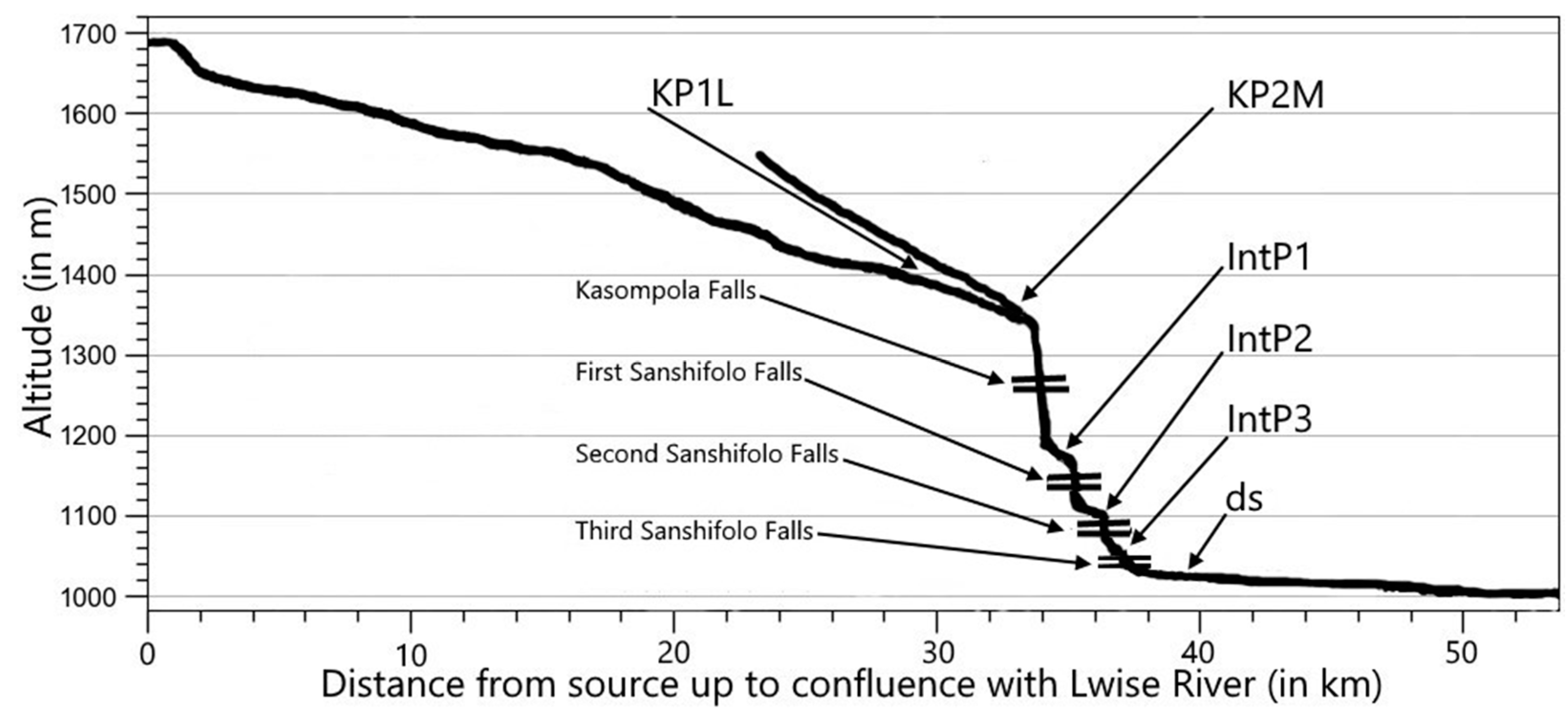 Diversity 15 01044 g002