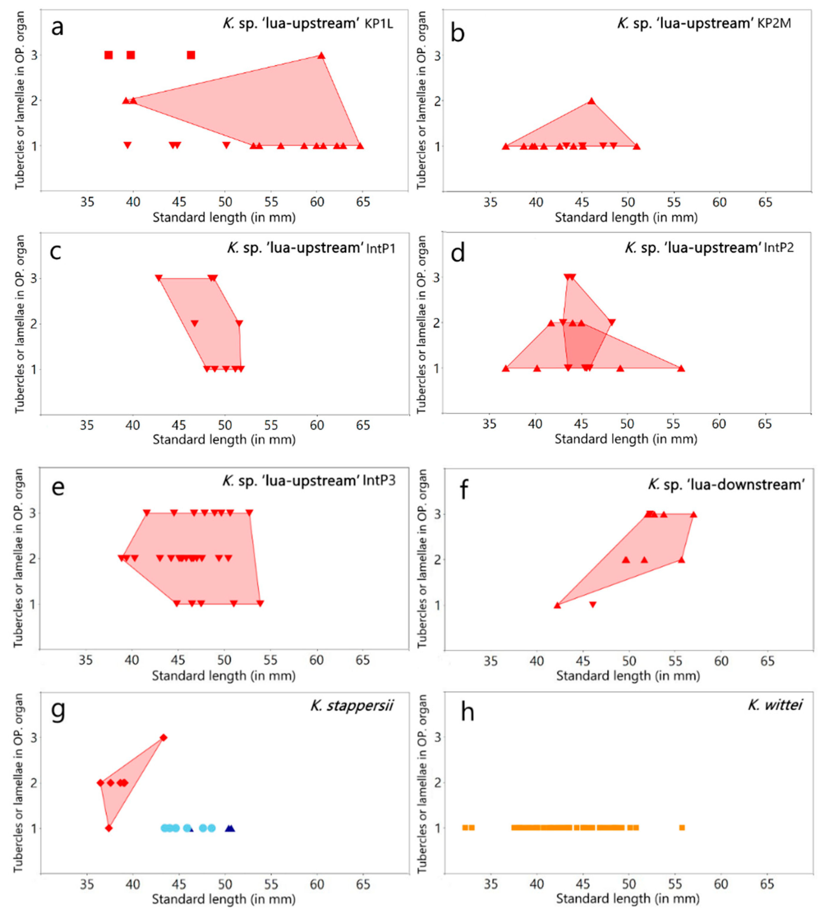 Diversity 15 01044 g003