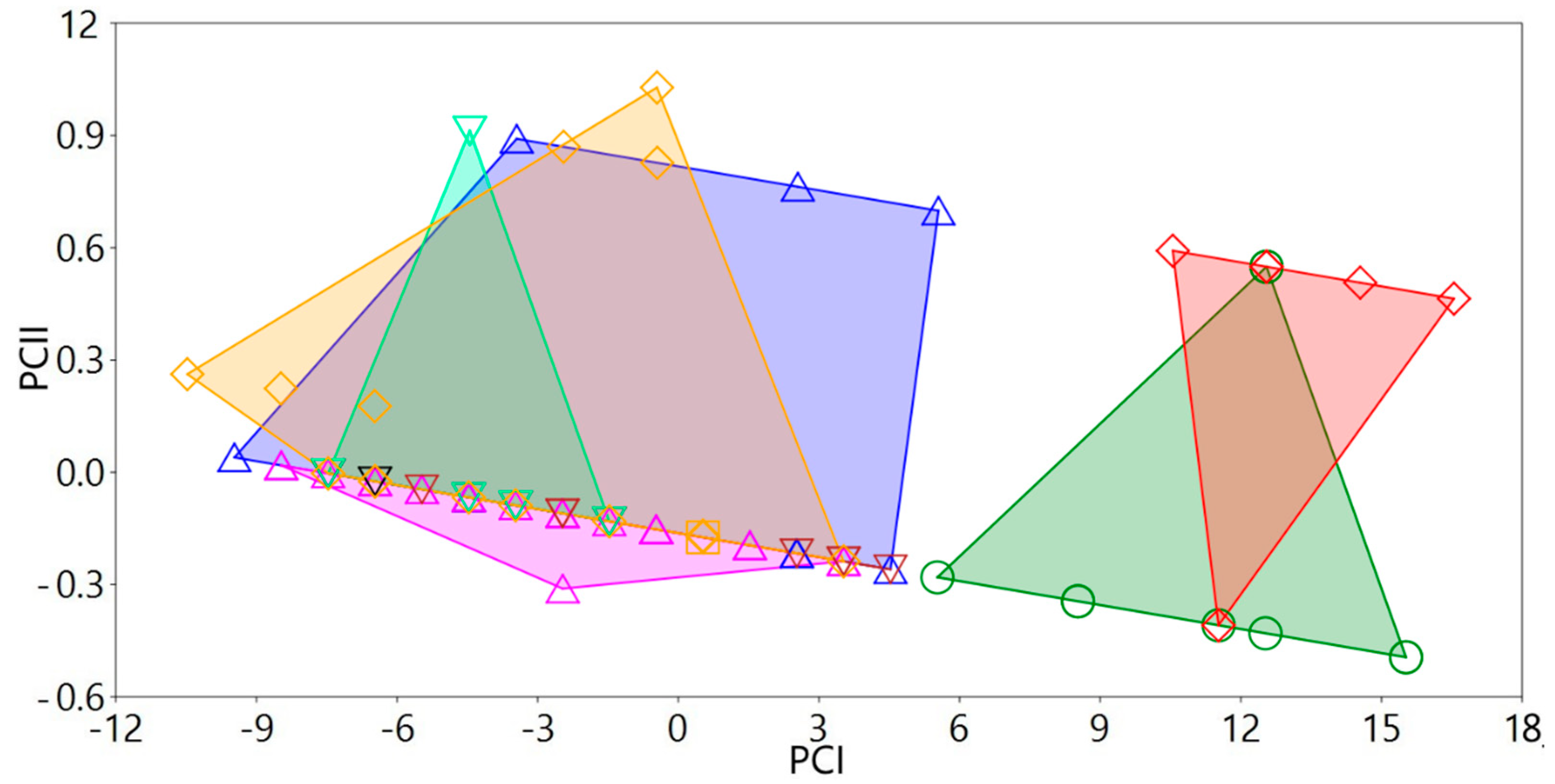 Diversity 15 01044 g007