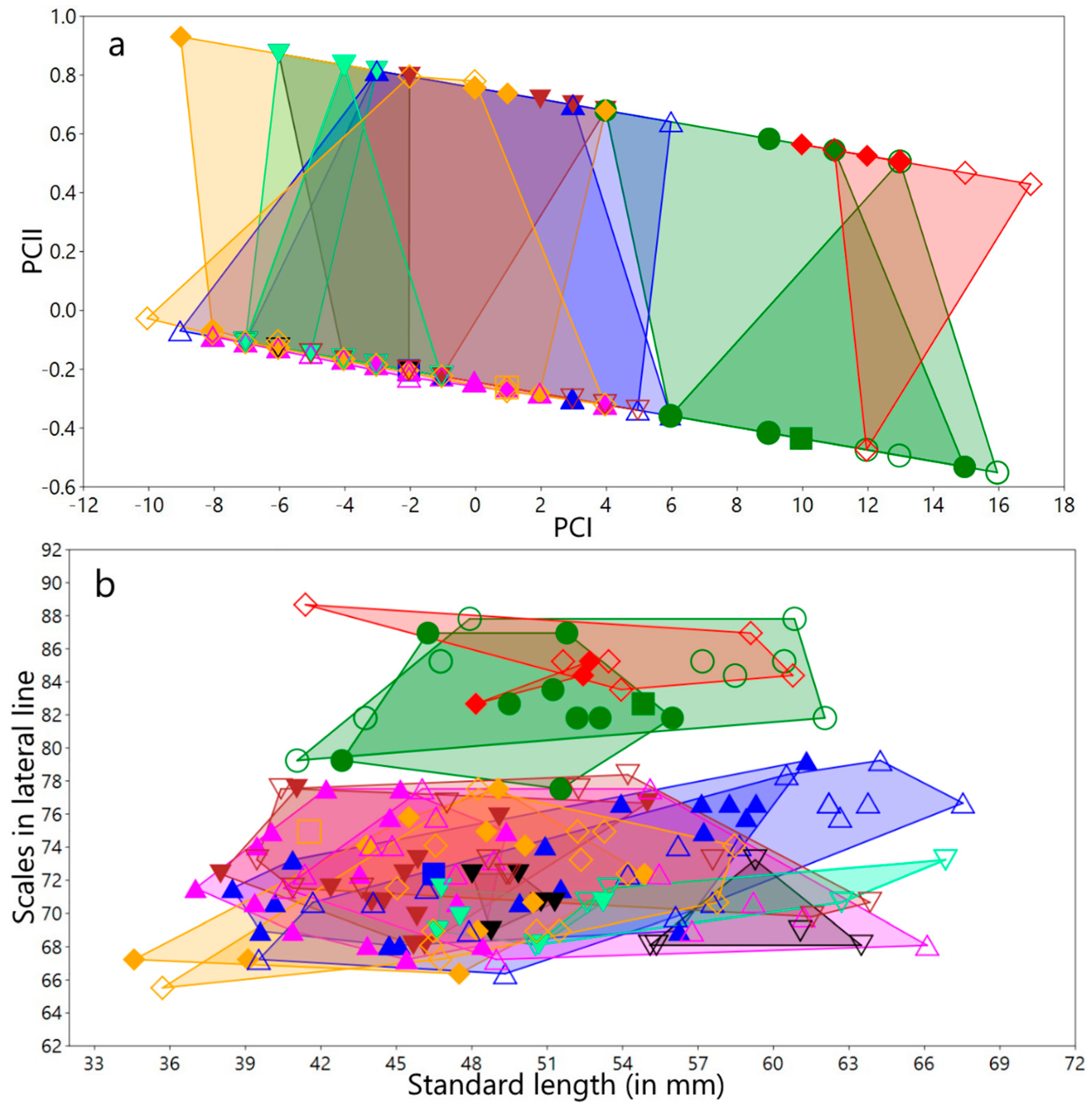 Diversity 15 01044 g009