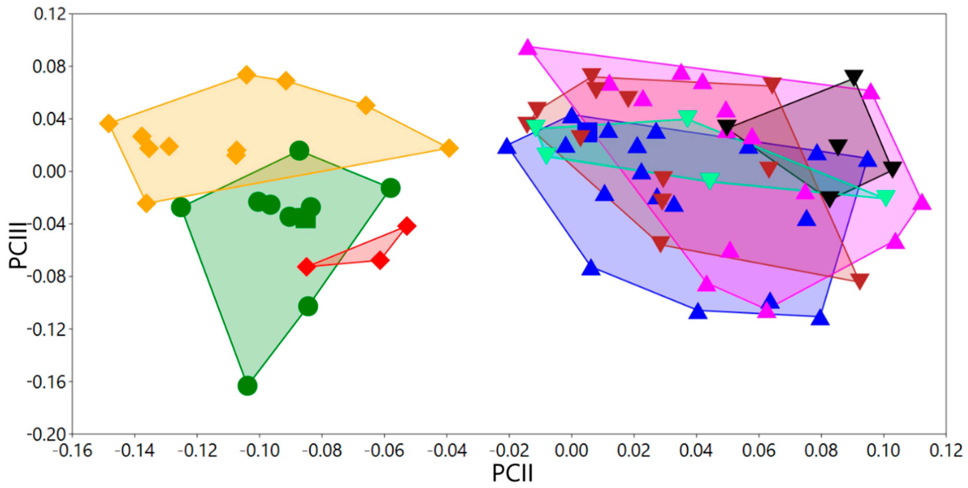 Diversity 15 01044 g012