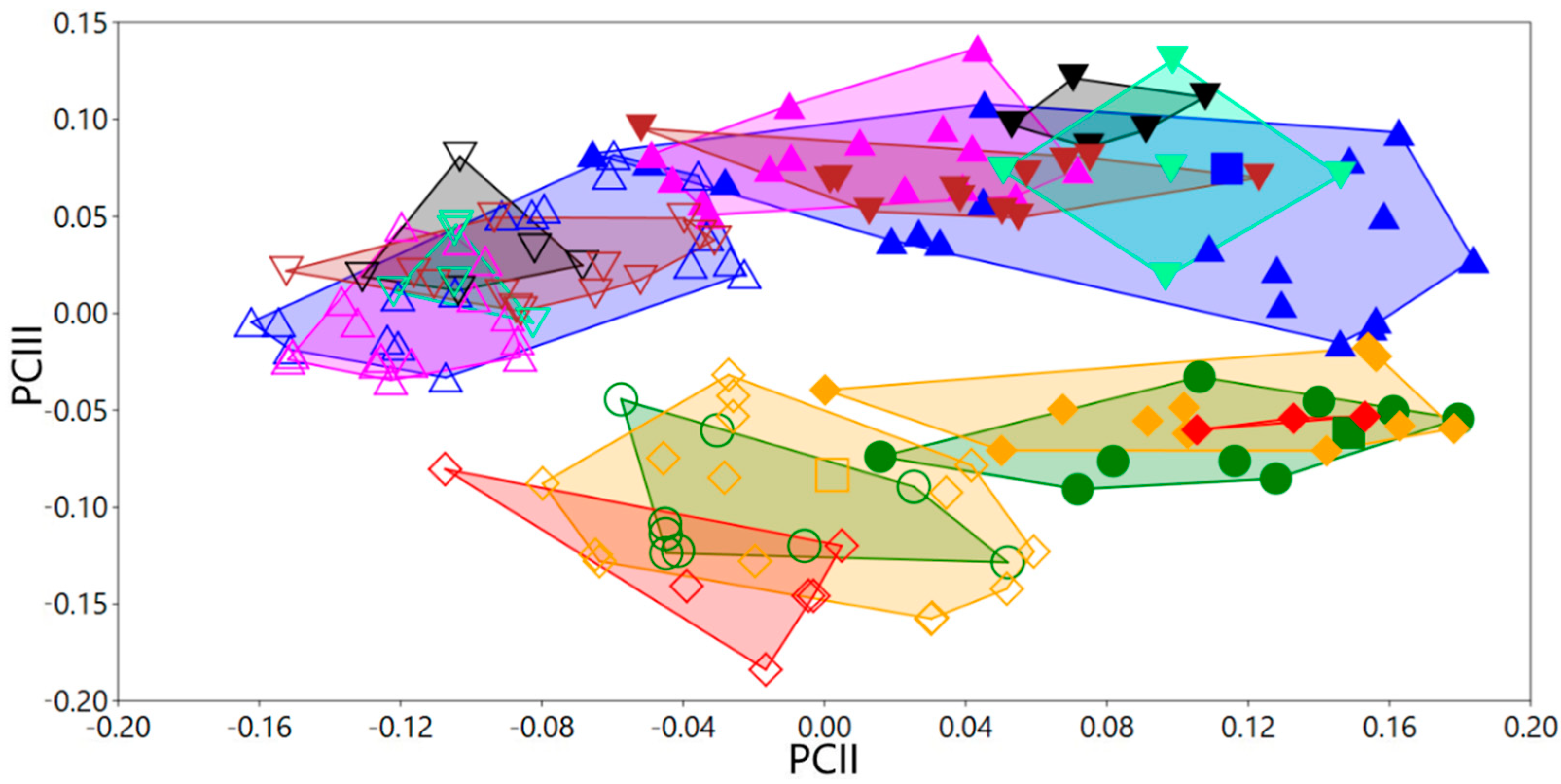 Diversity 15 01044 g013