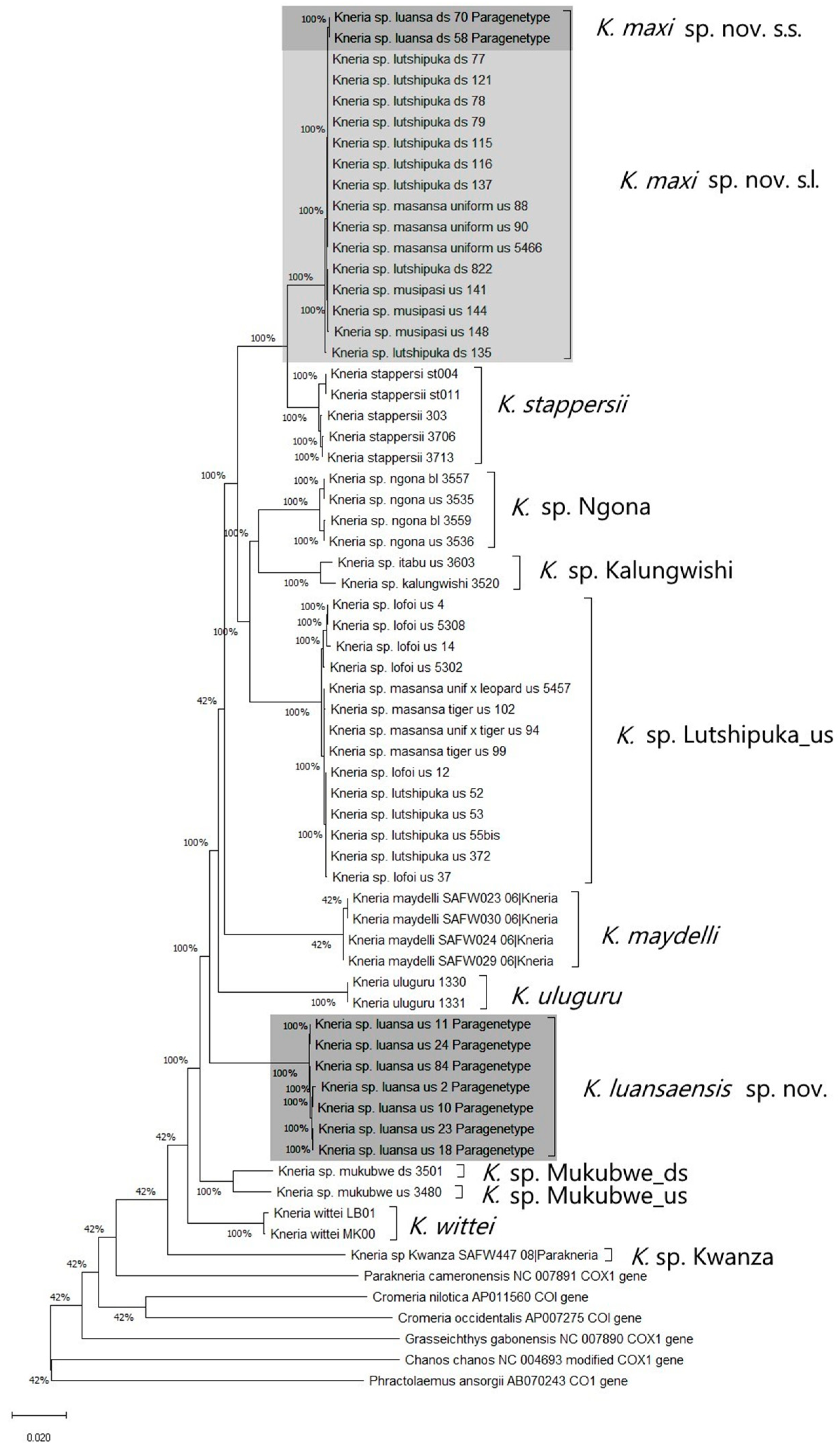 Diversity 15 01044 g015