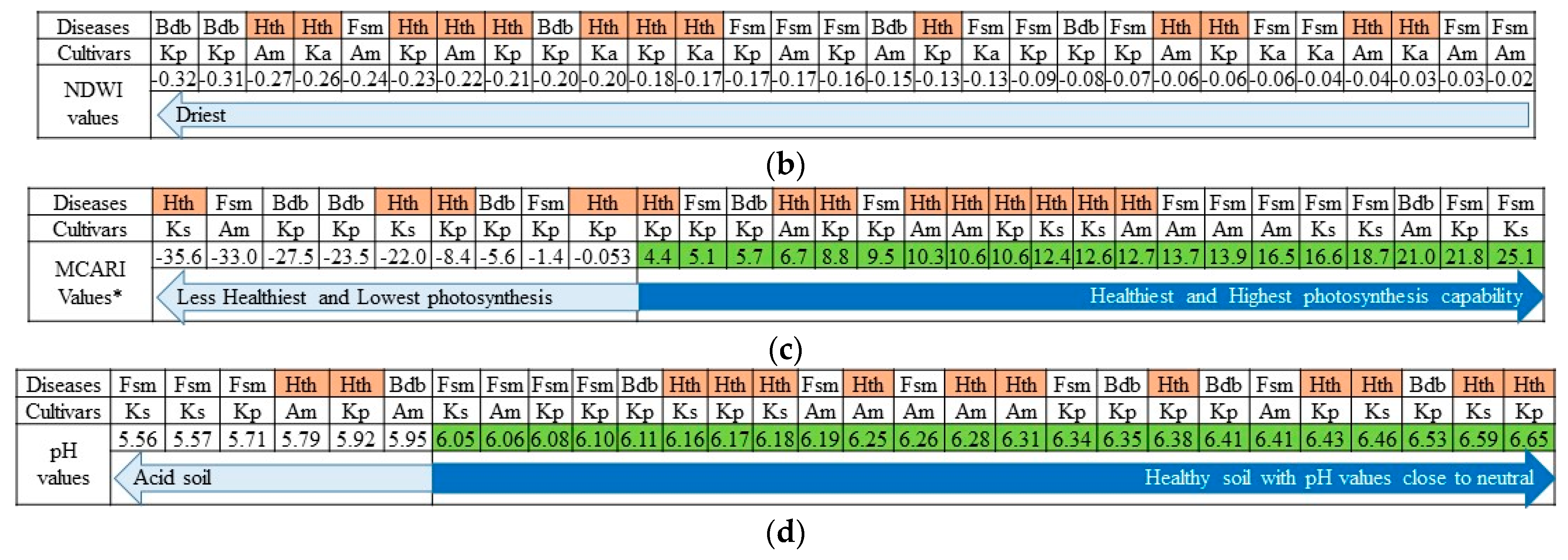 Diversity 15 01046 g006b Diversity 15 01046 g006b