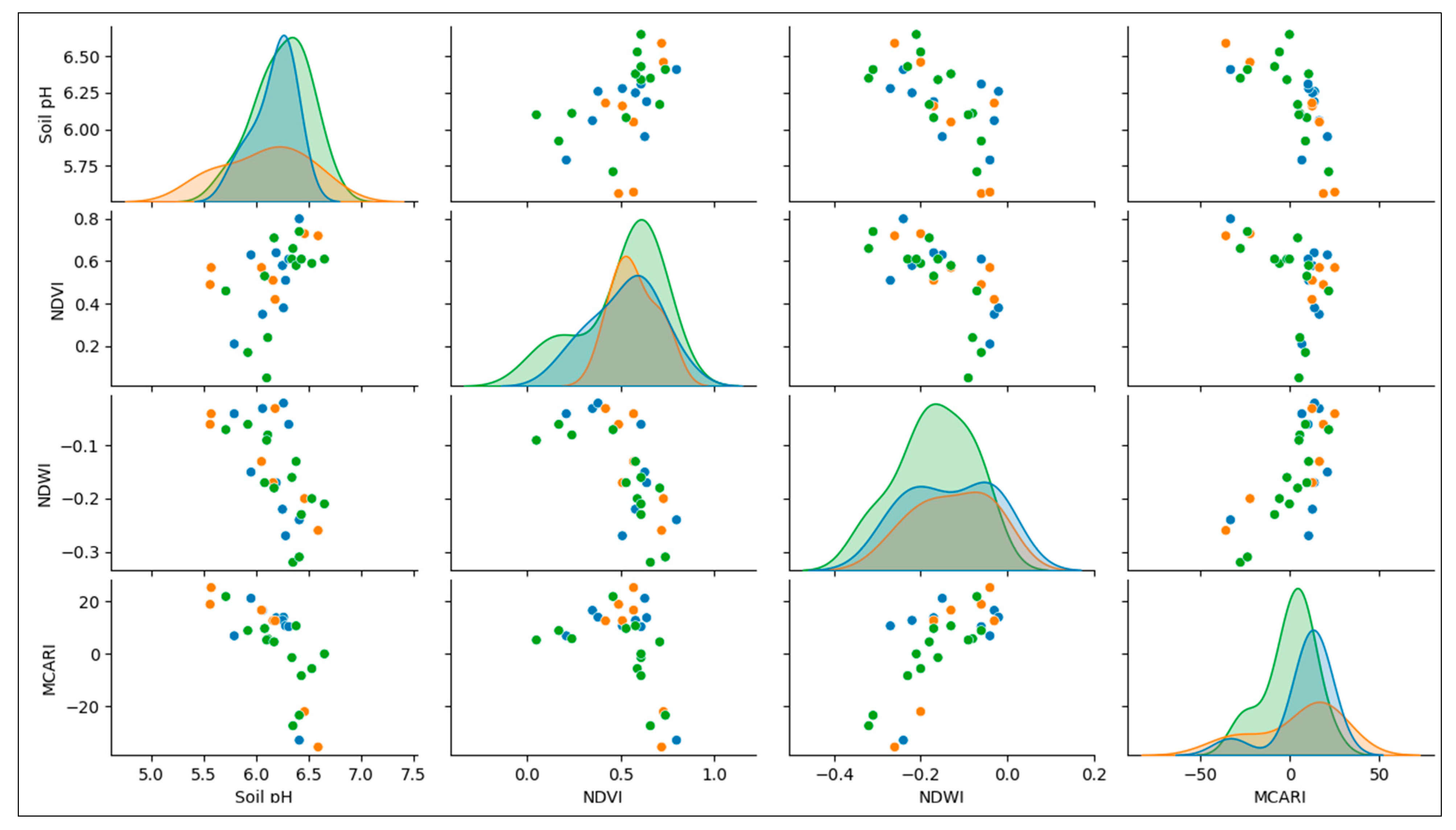 Diversity 15 01046 g008 Diversity 15 01046 g008