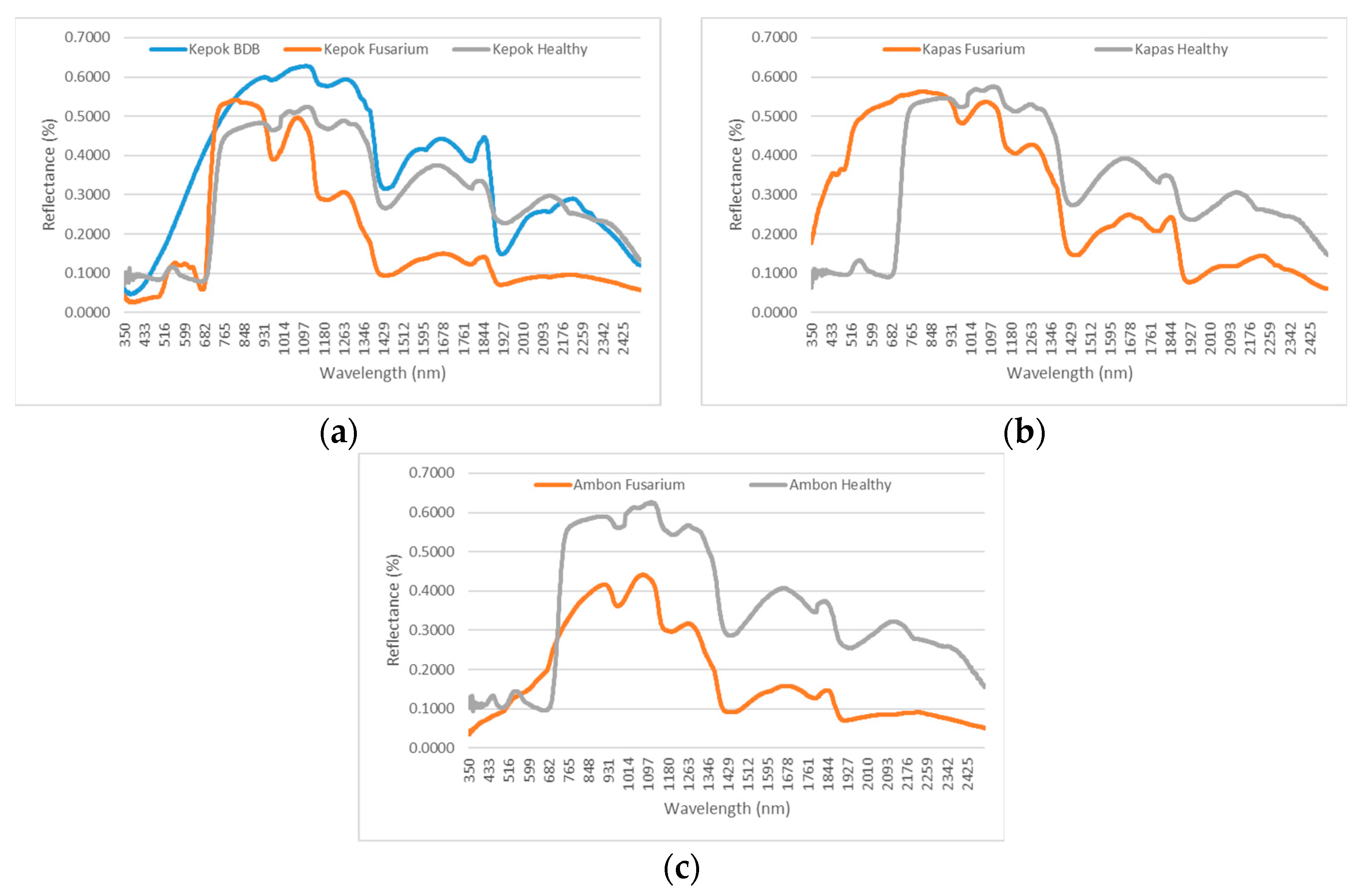 Diversity 15 01046 g010 Diversity 15 01046 g010